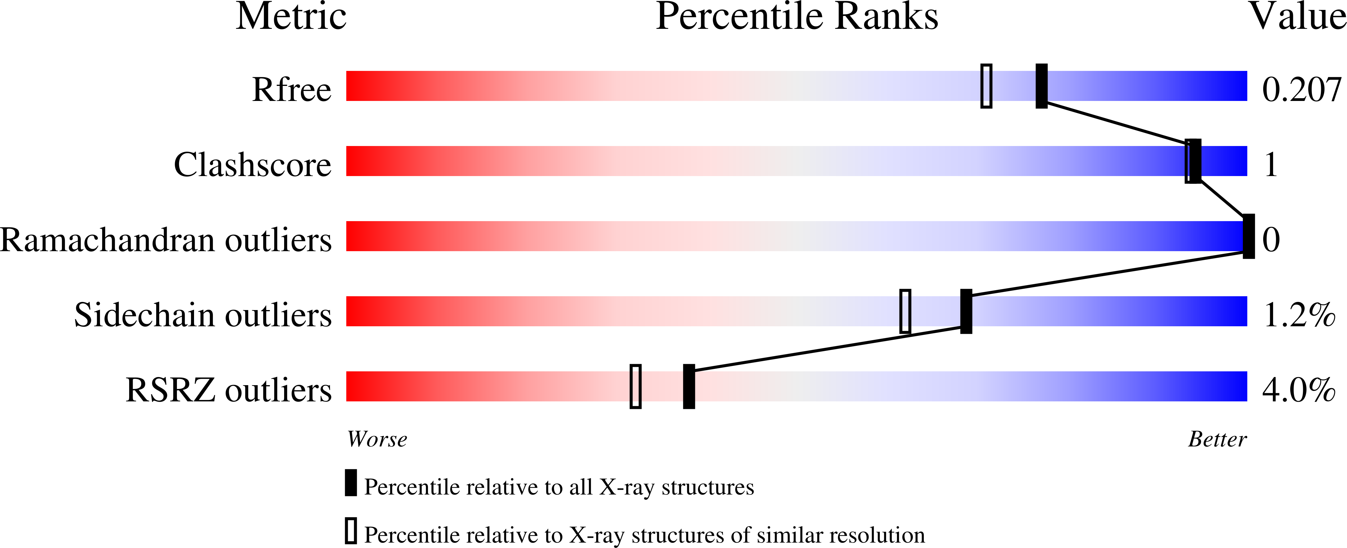 4AZY validation report
