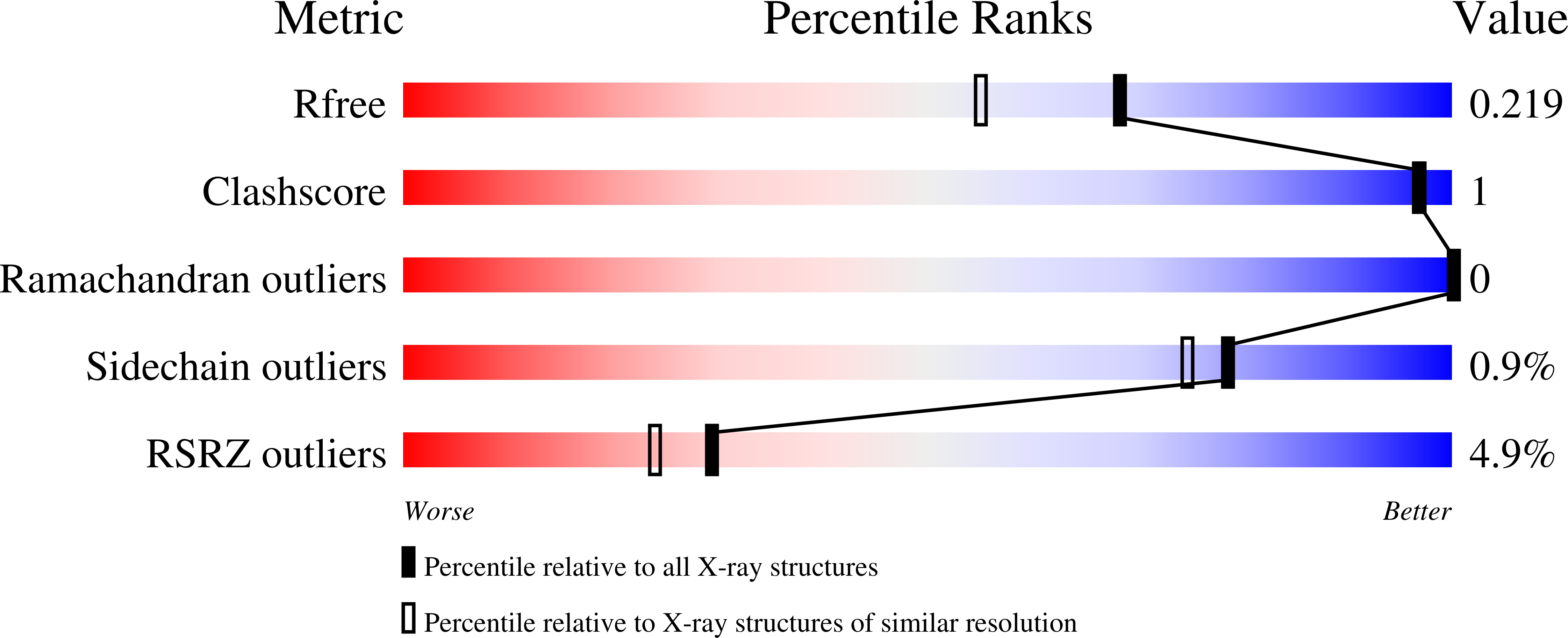 4B05 validation report