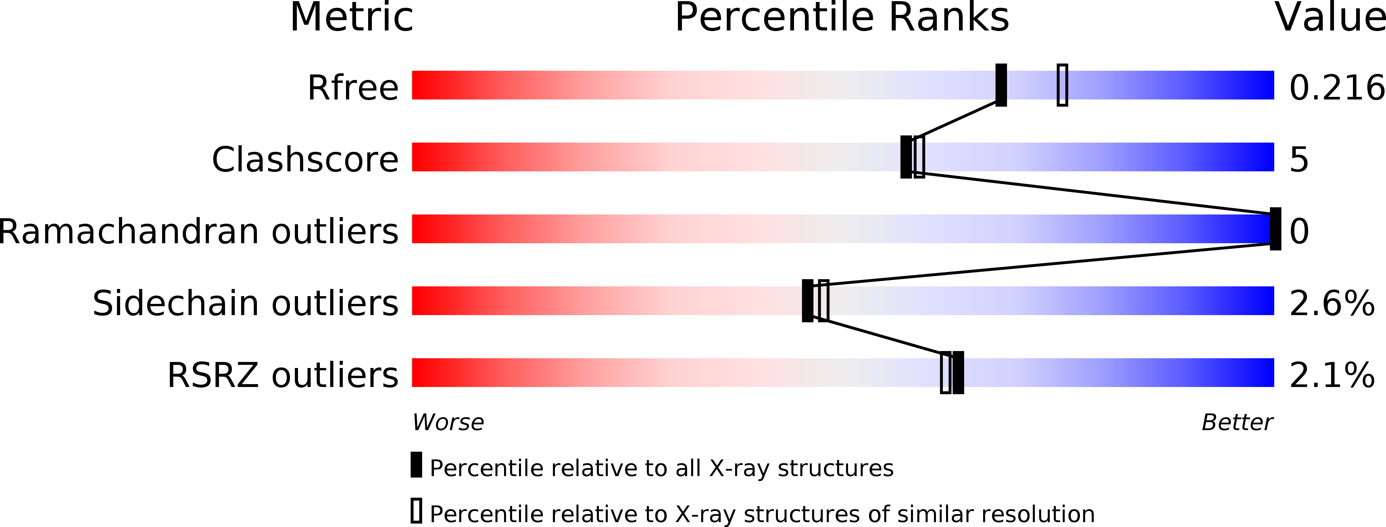 4B0E validation report