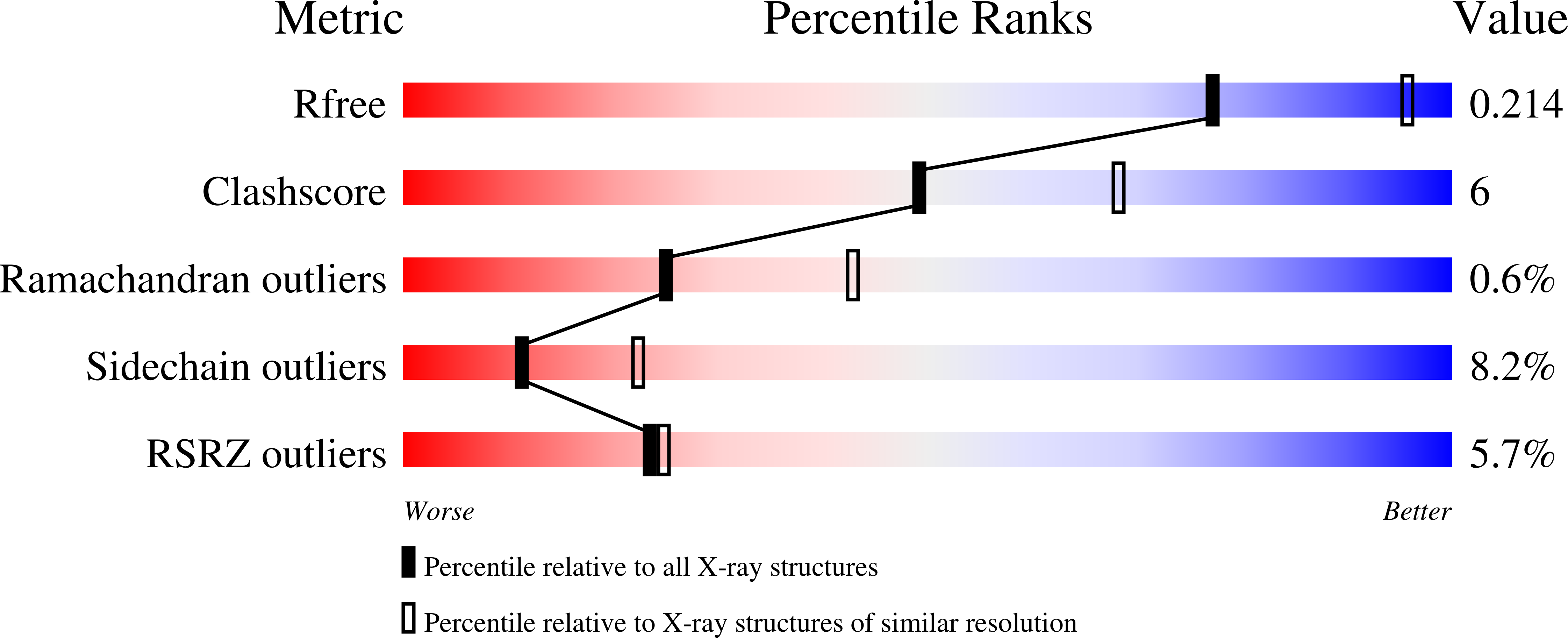4B0P validation report