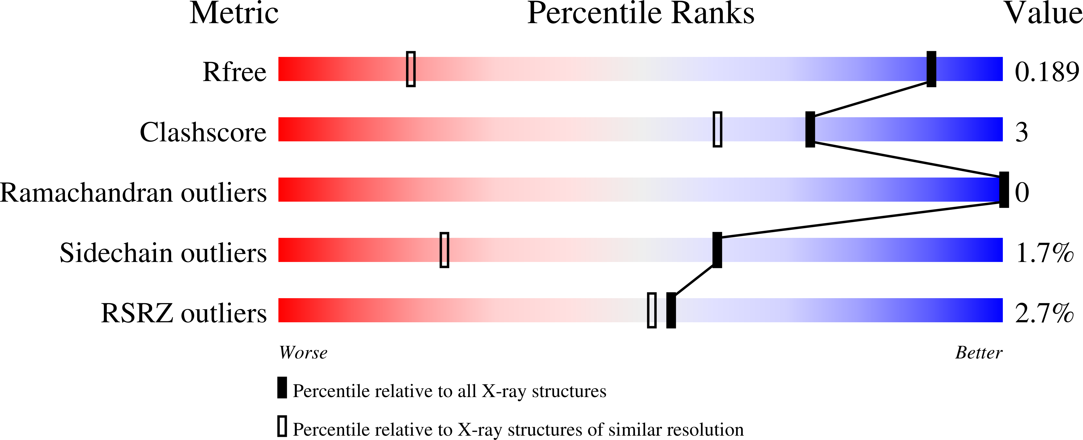 4B1M validation report missing