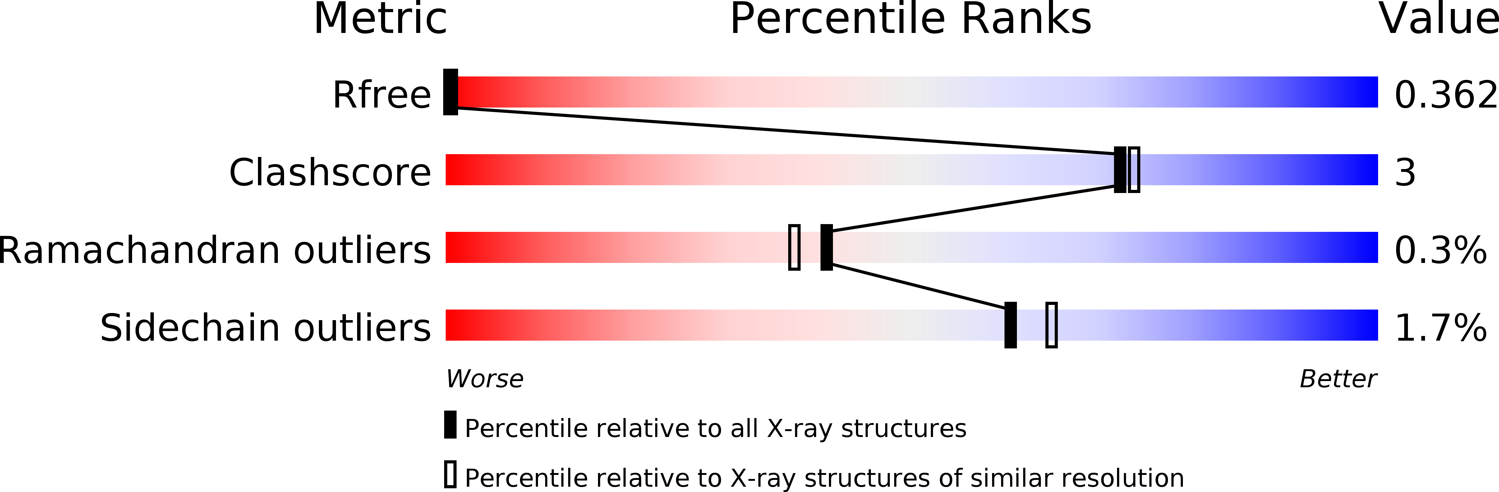 4B1U validation report
