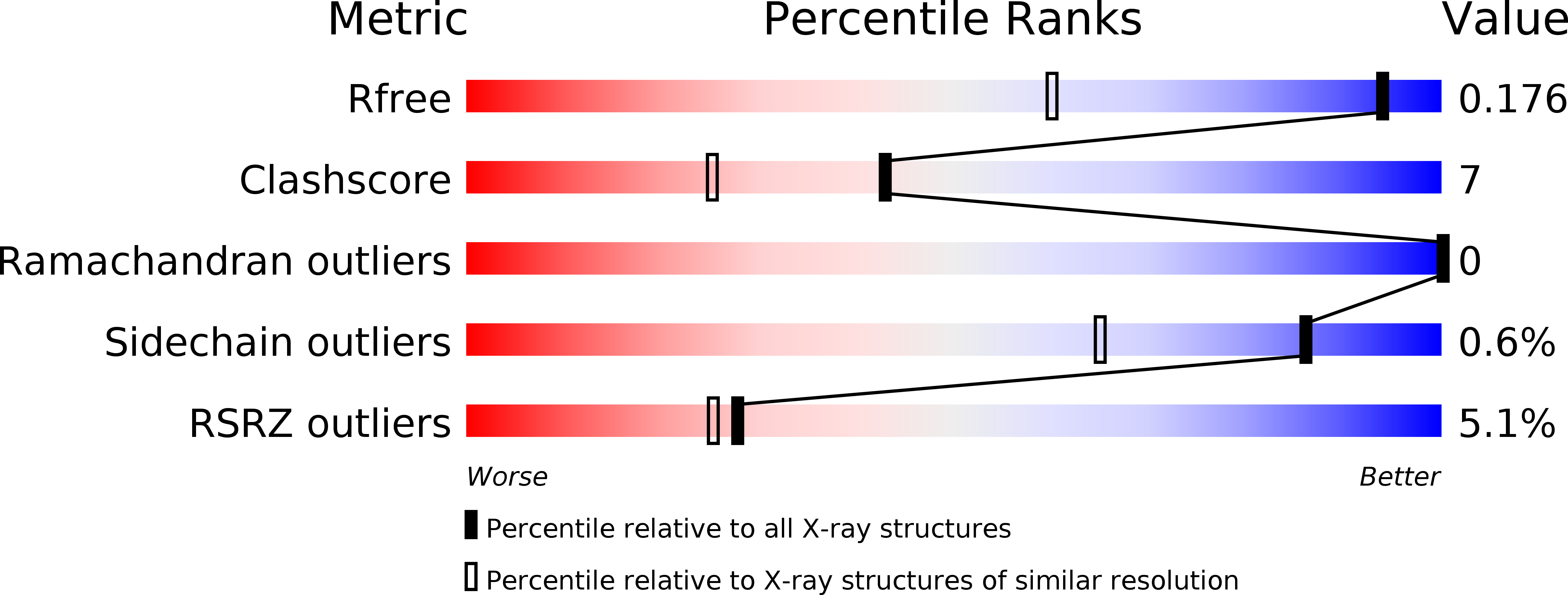 4B1Y validation report