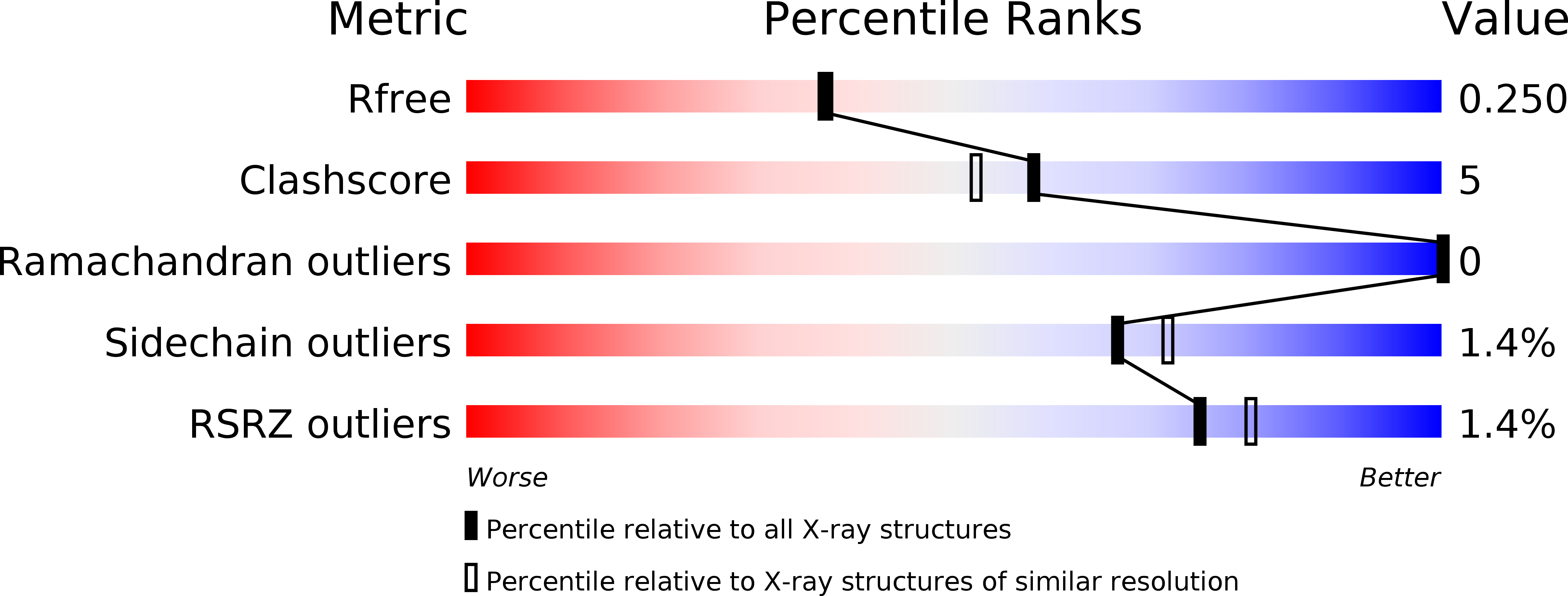 4B28 validation report