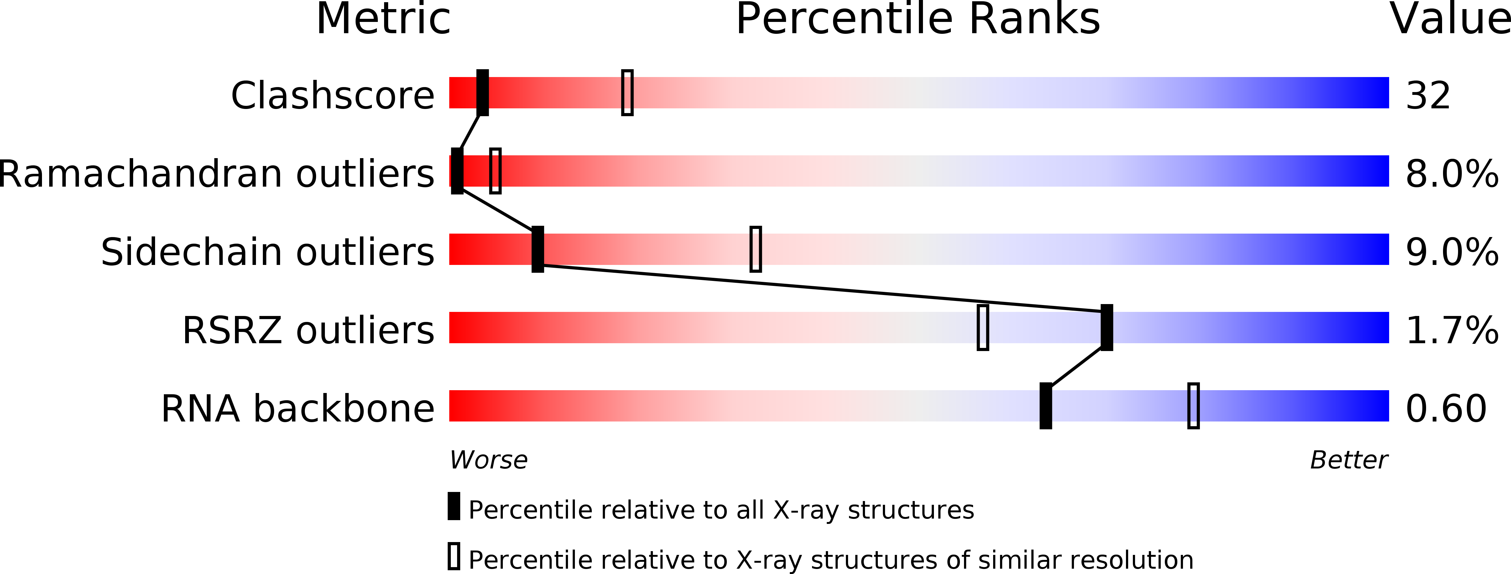 4B3S validation report