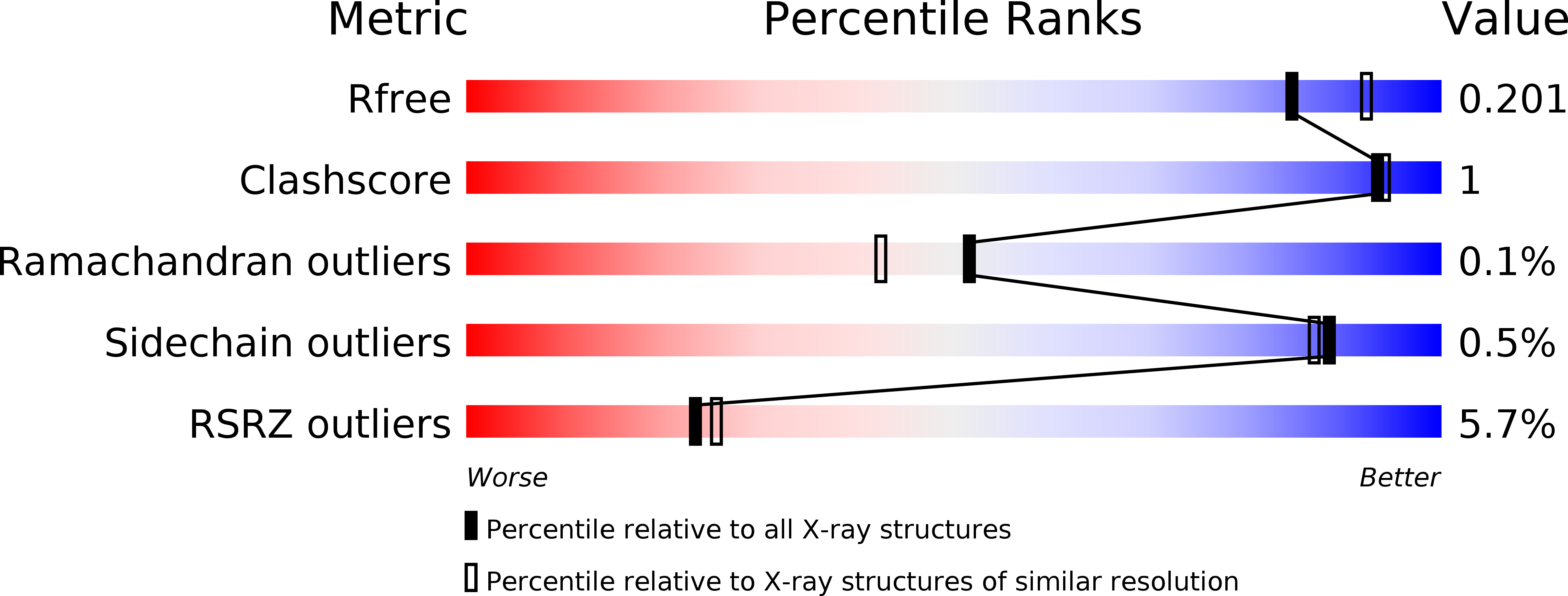4B3V validation report