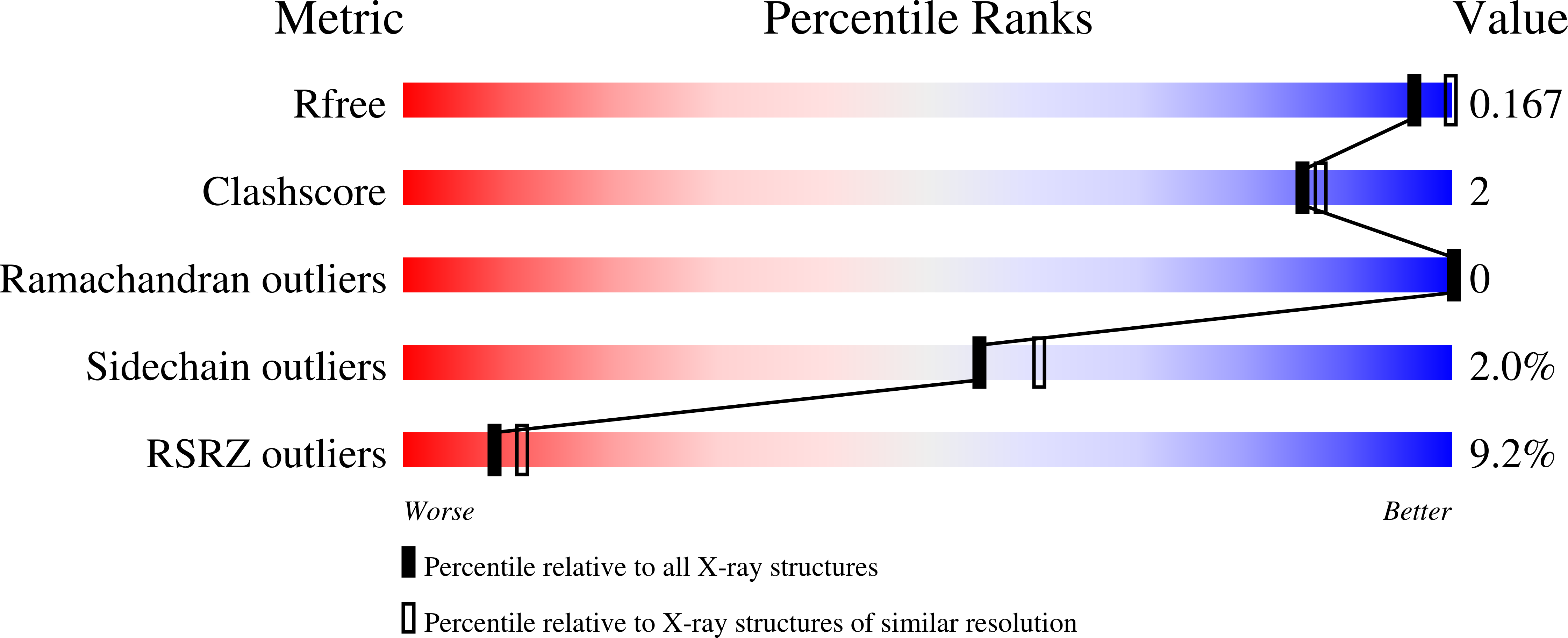 4B45 validation report