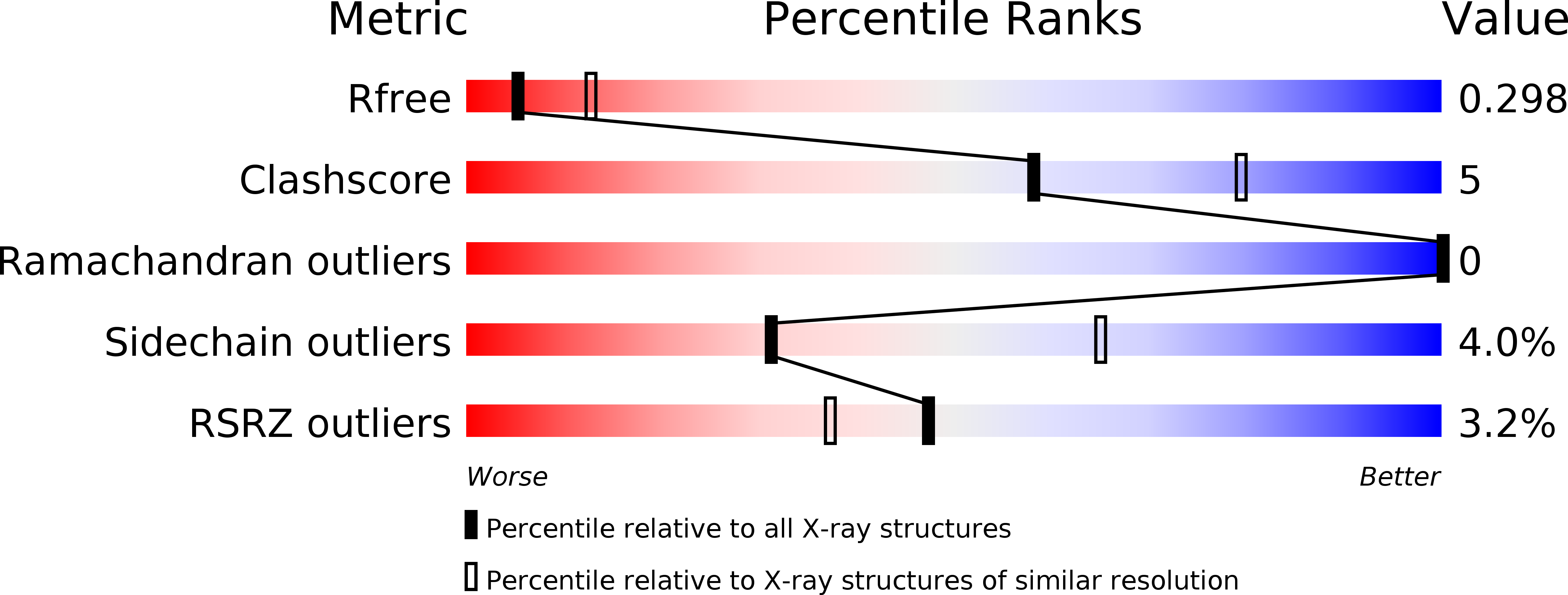 4B48 validation report