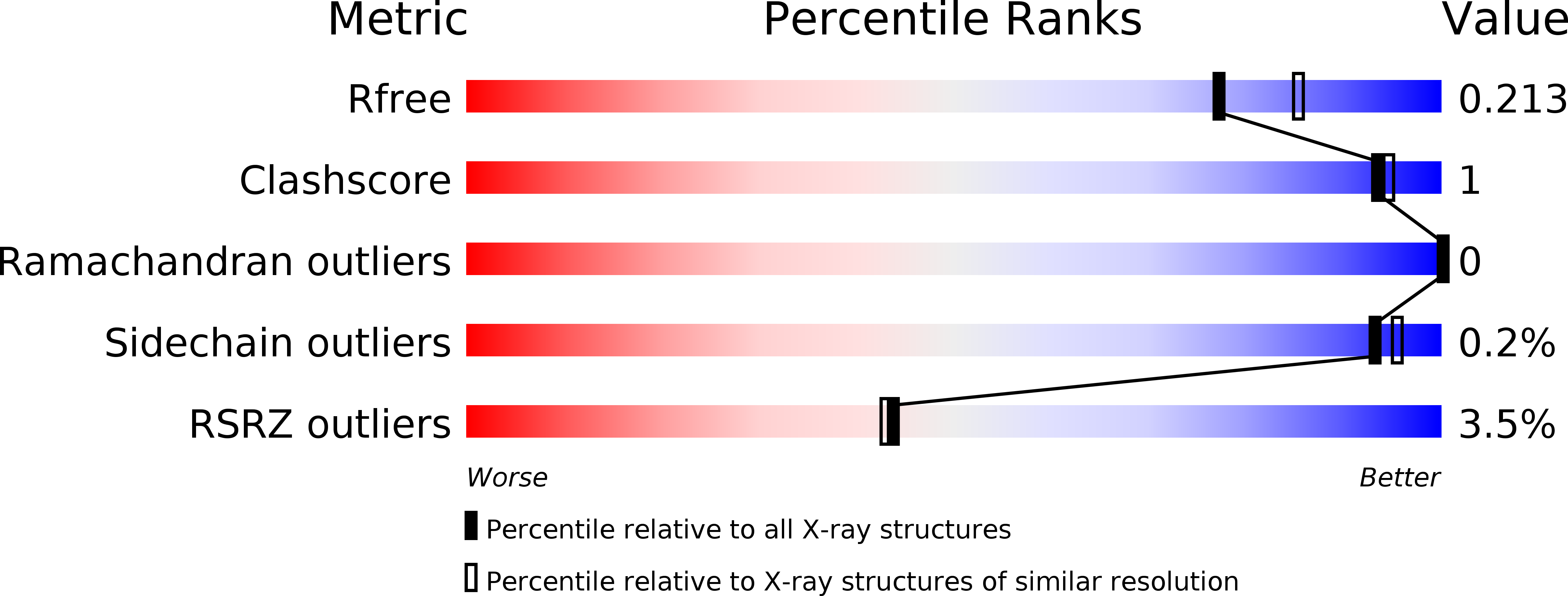 4B4W validation report