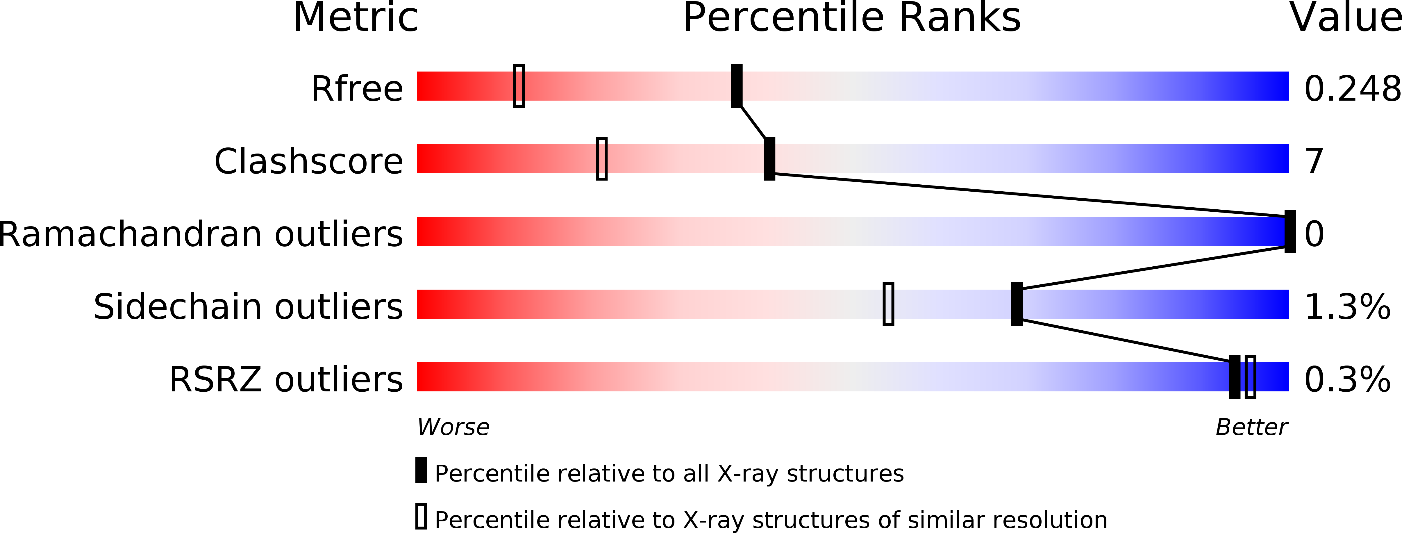 4B52 validation report