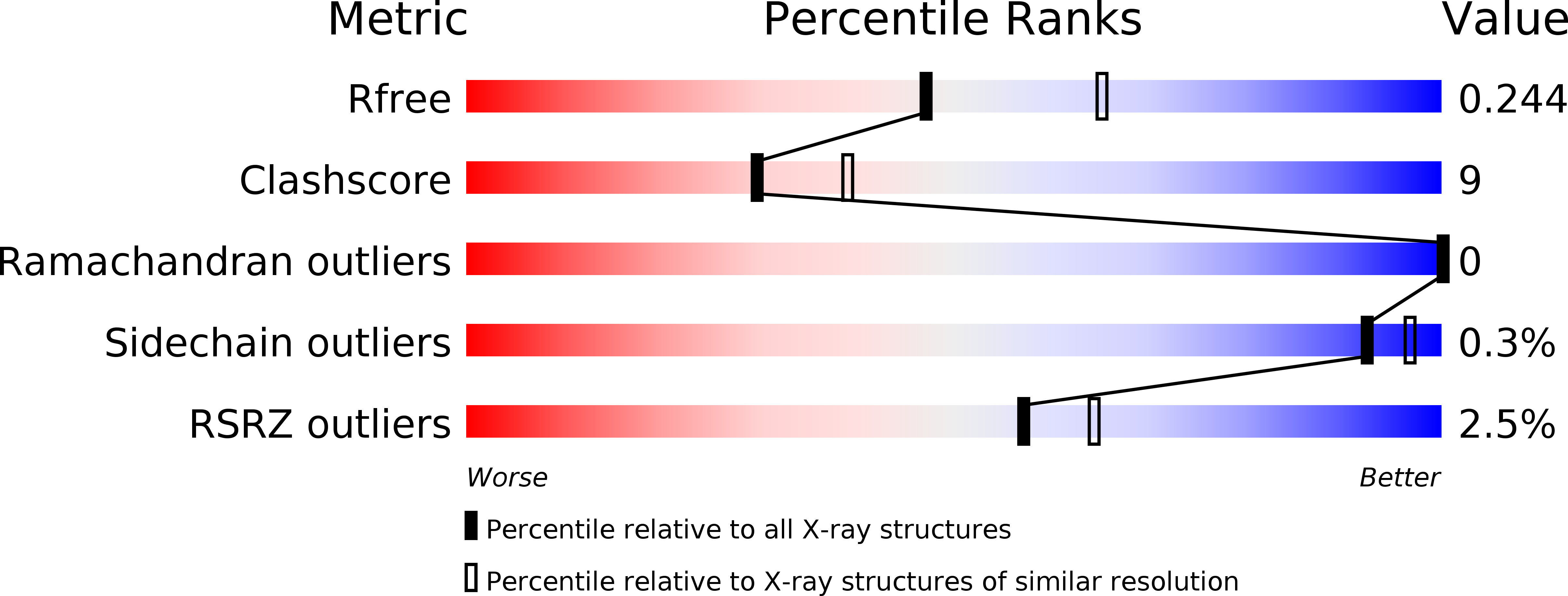 4B5C validation report