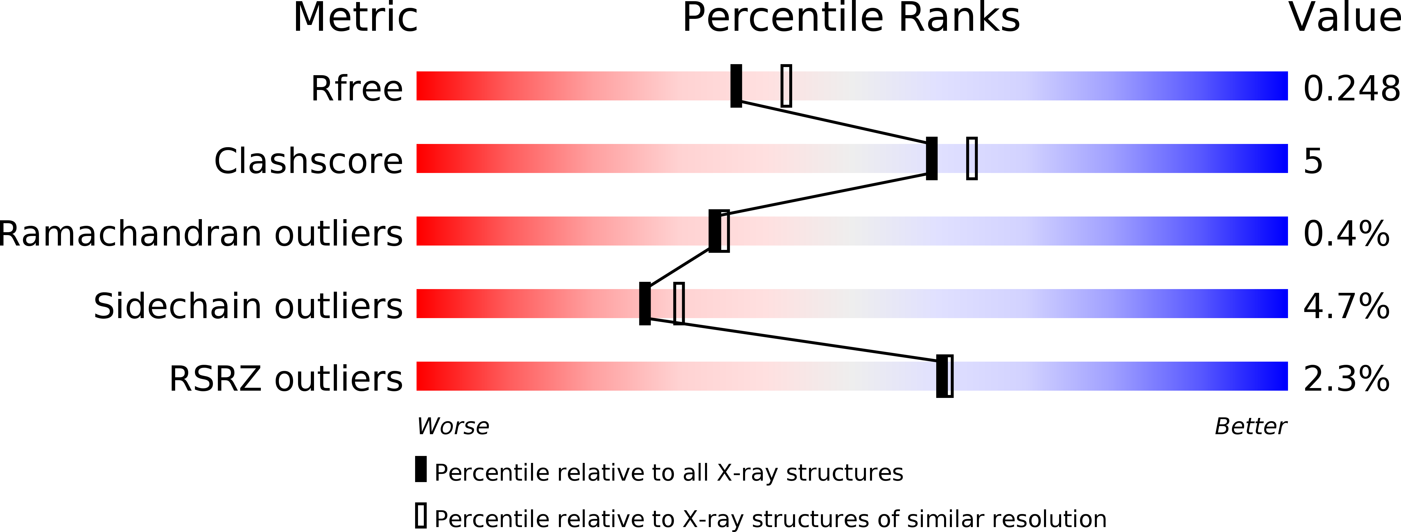4B74 validation report