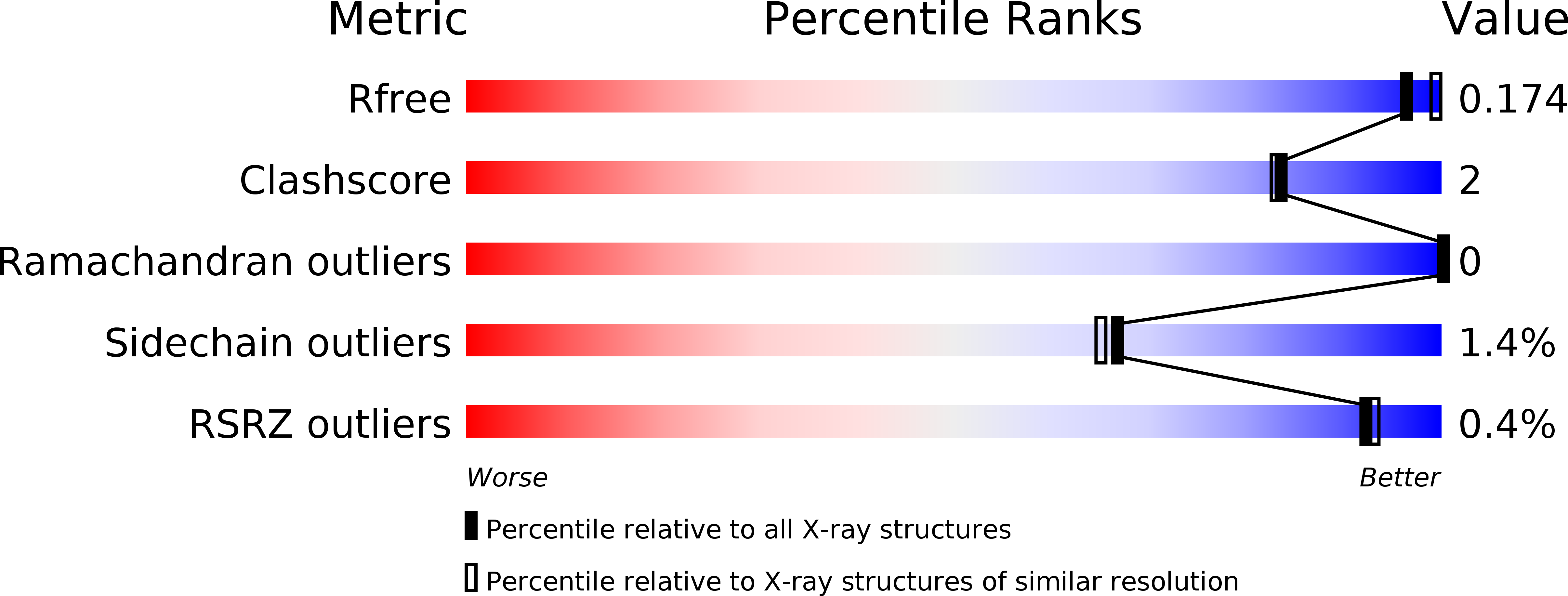 4B7G validation report