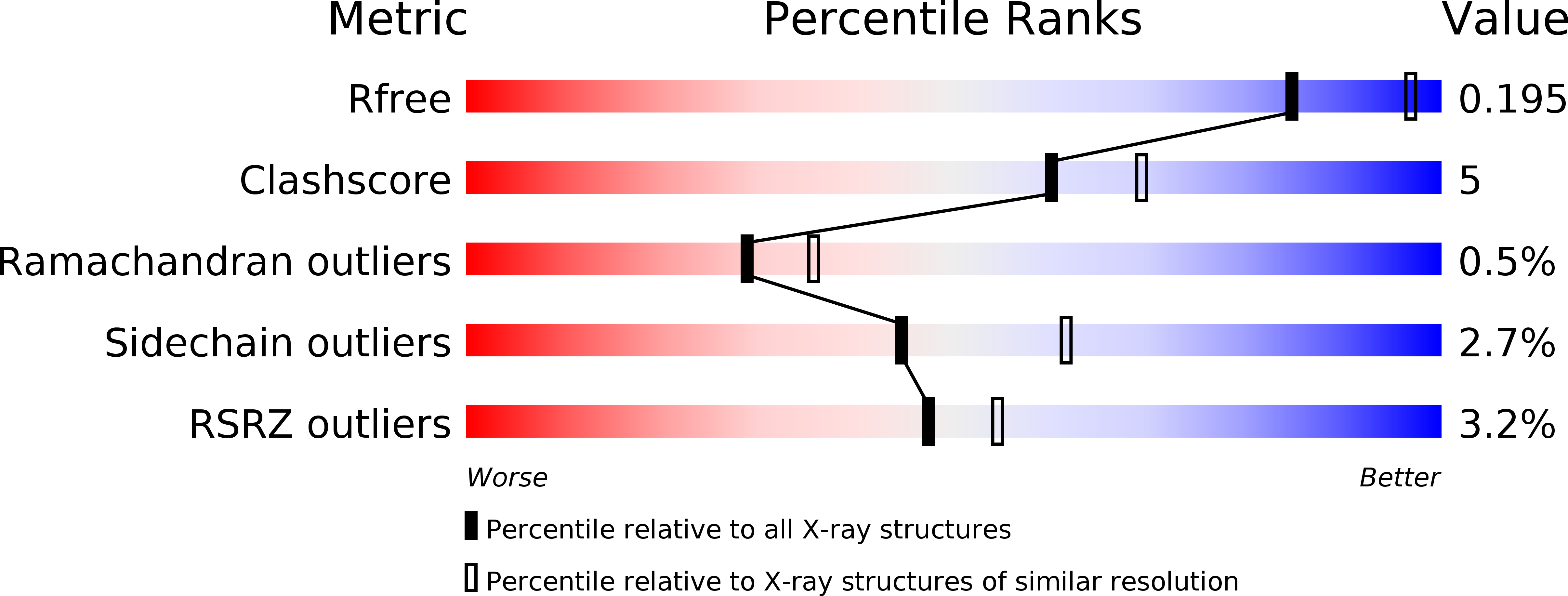 4B7Z validation report