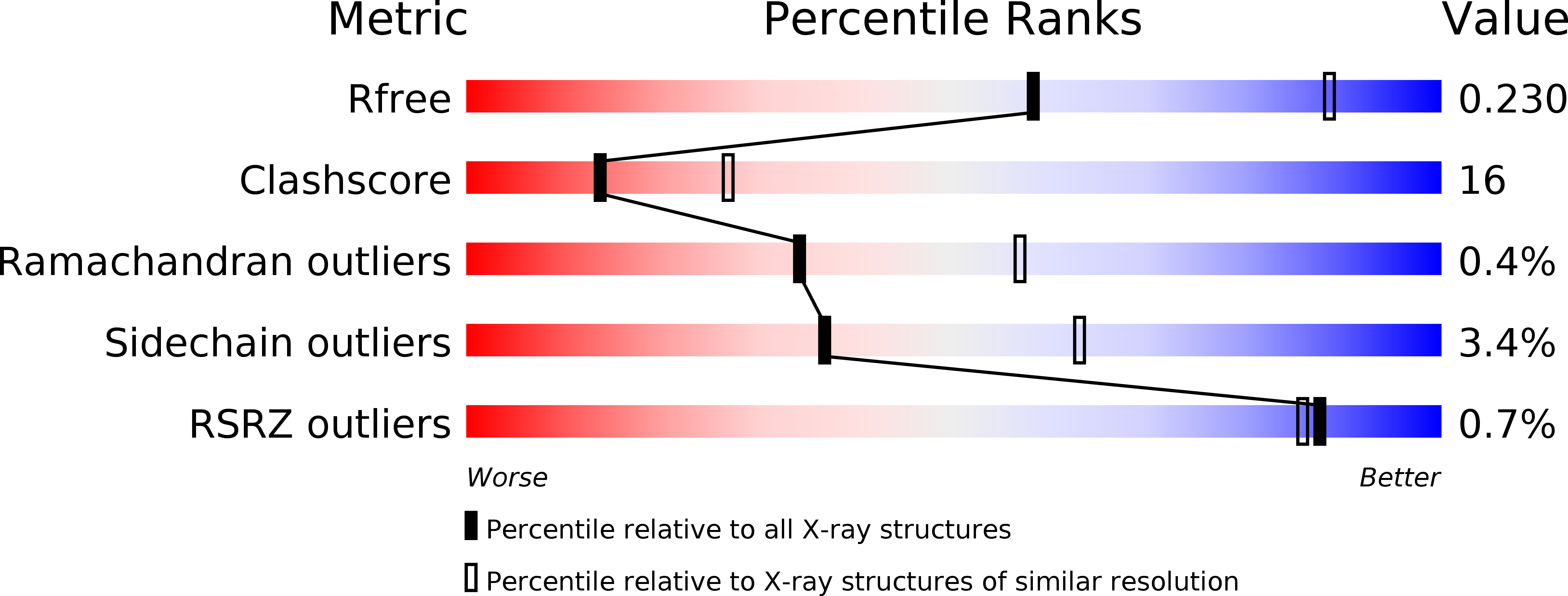 4B84 validation report