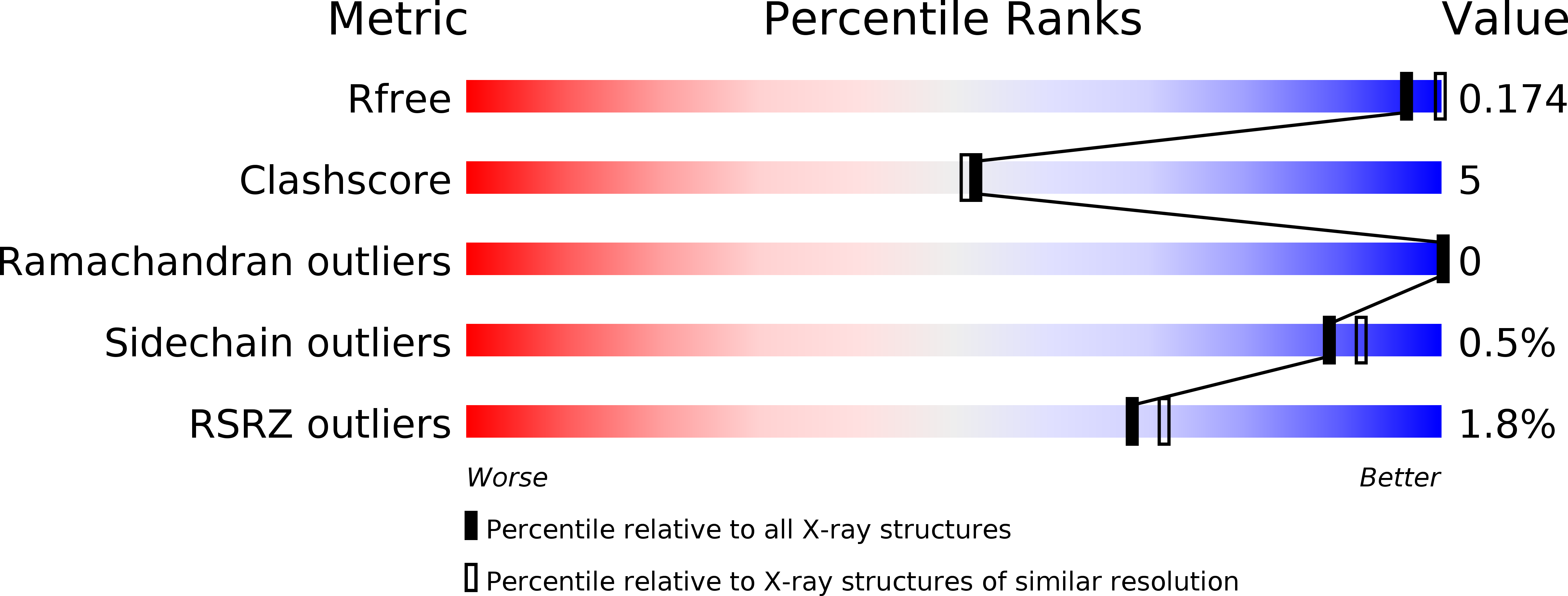 4B8O validation report