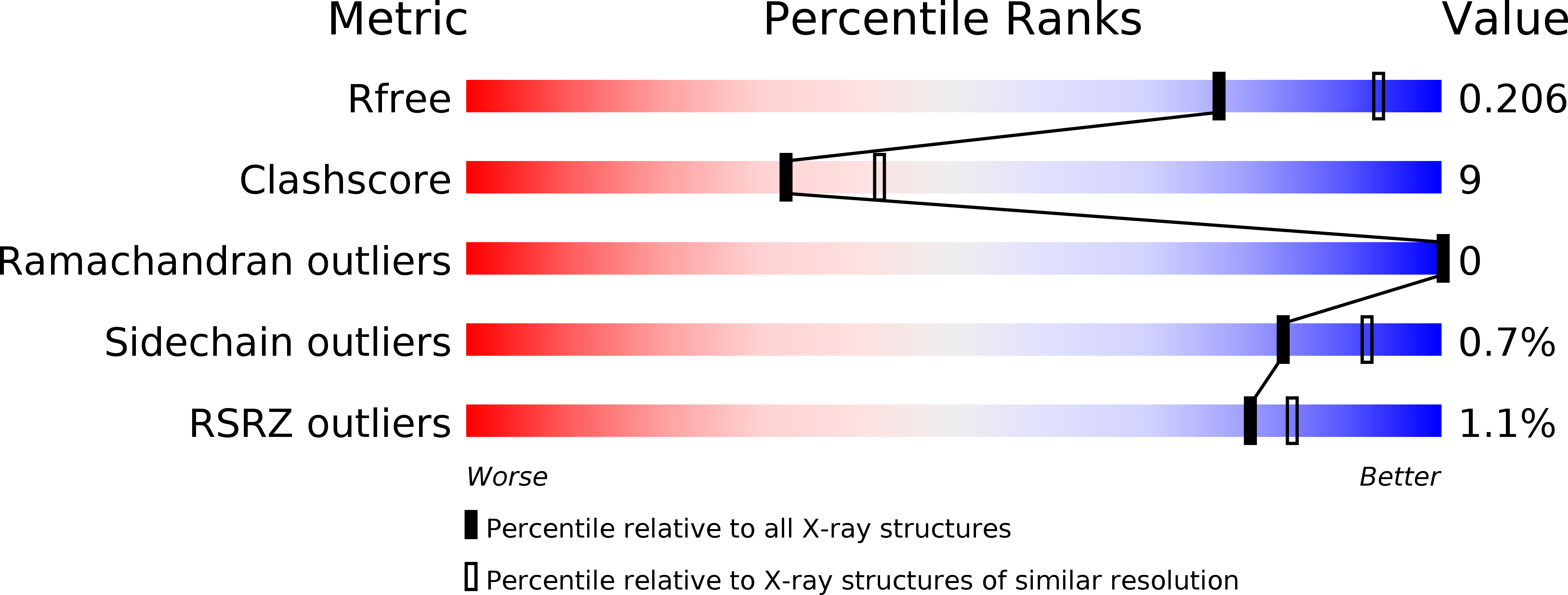 4B8P validation report