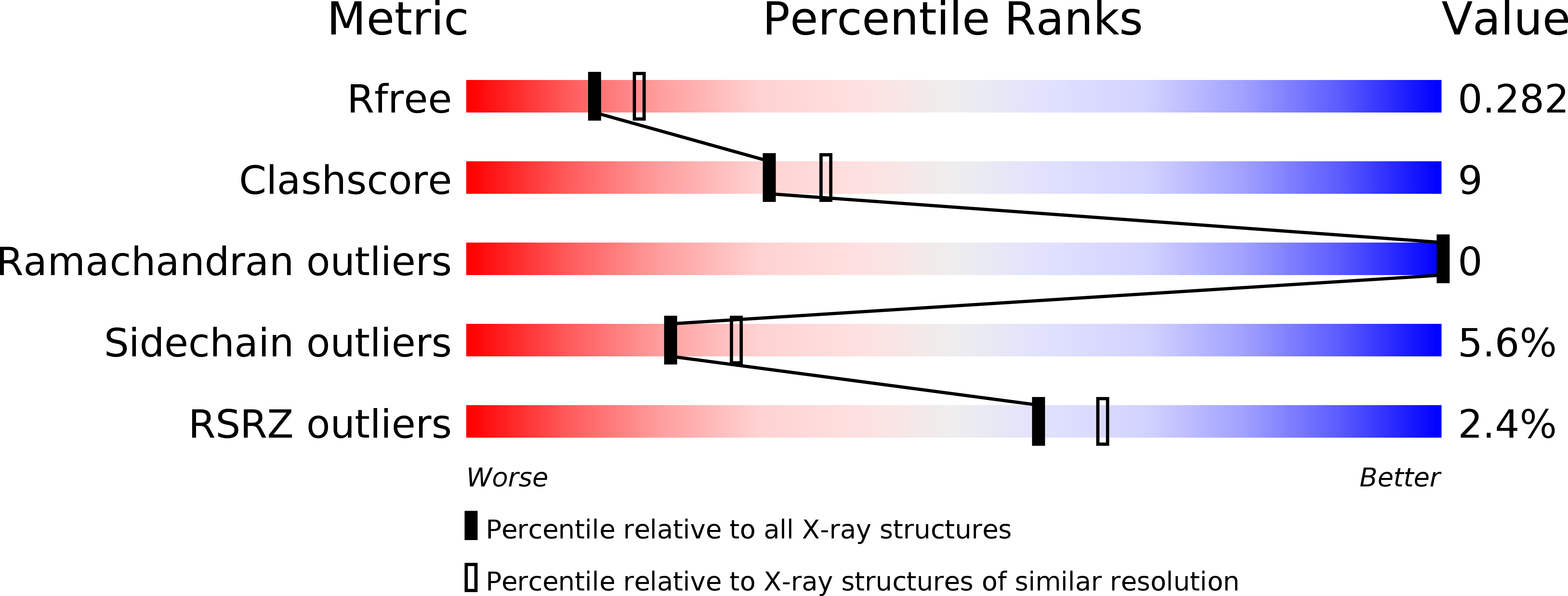 4B9J validation report