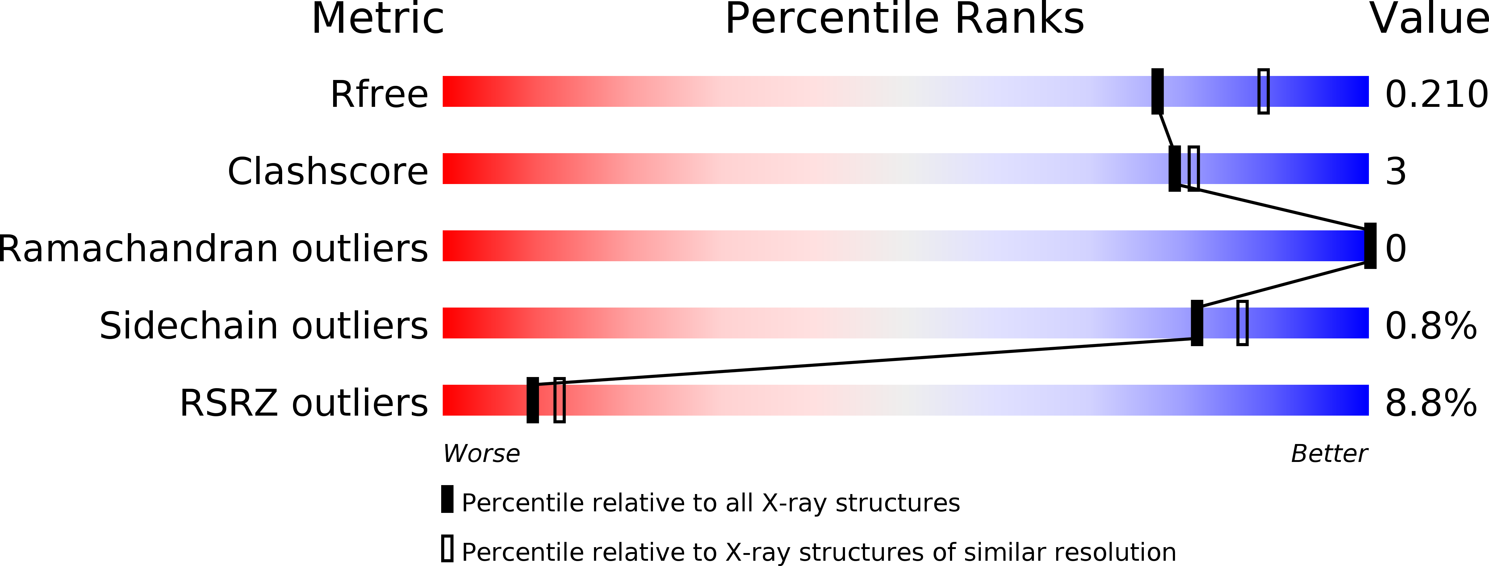 4BA3 validation report