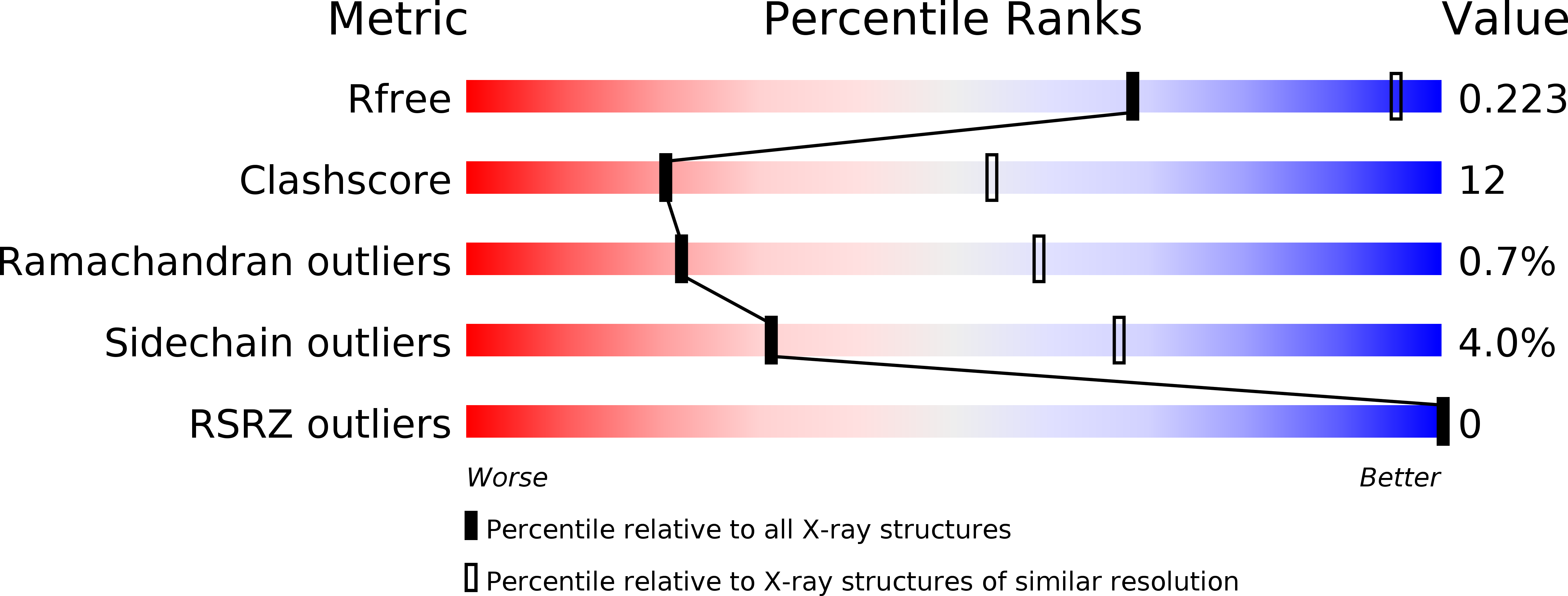 4BCF validation report