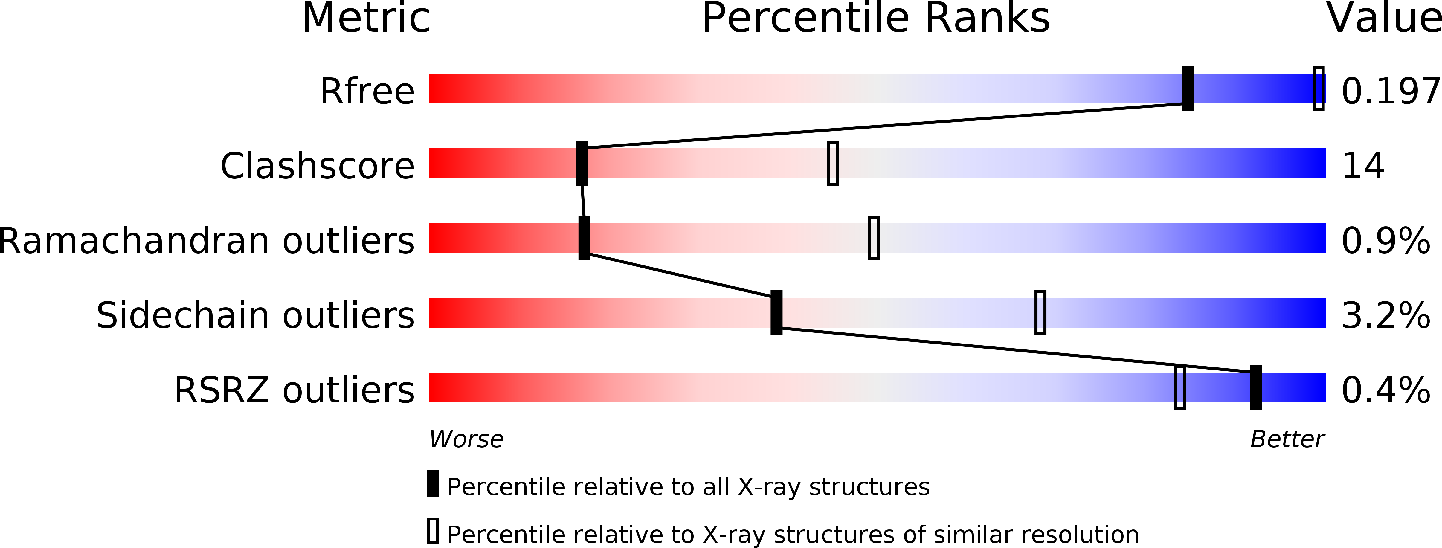 4BCG validation report