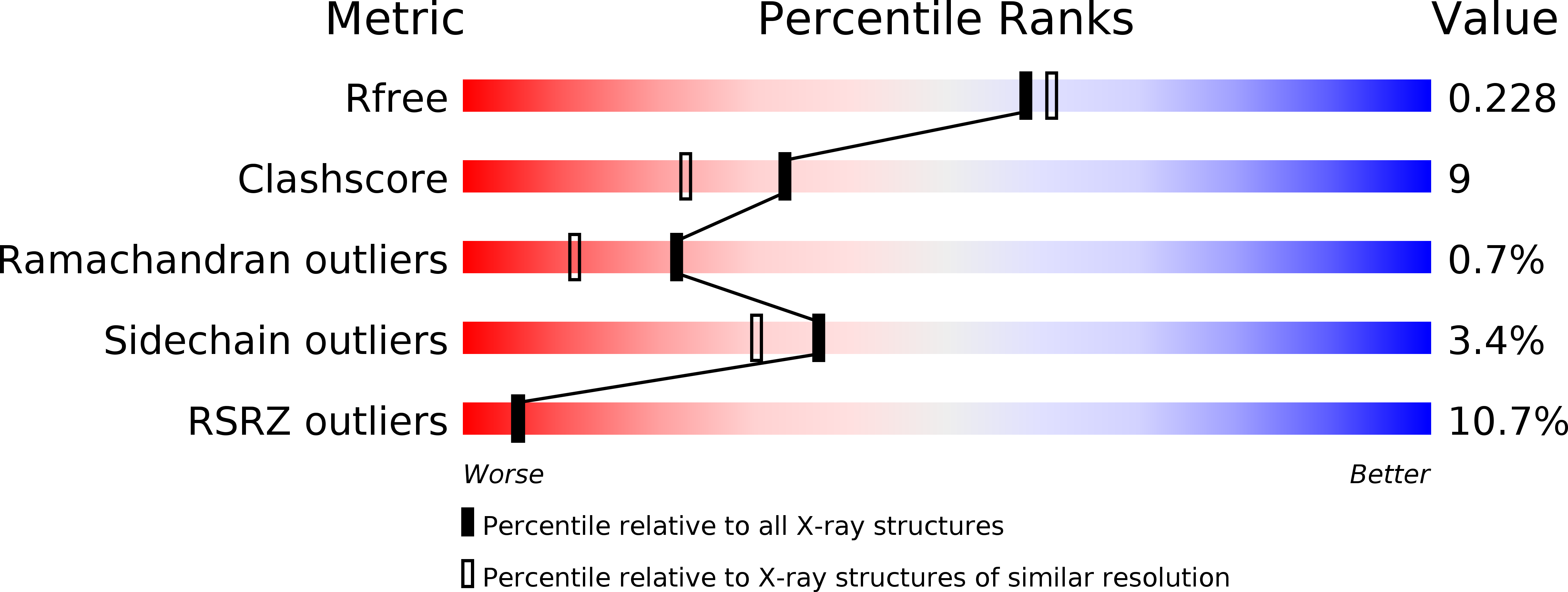 4BCK validation report
