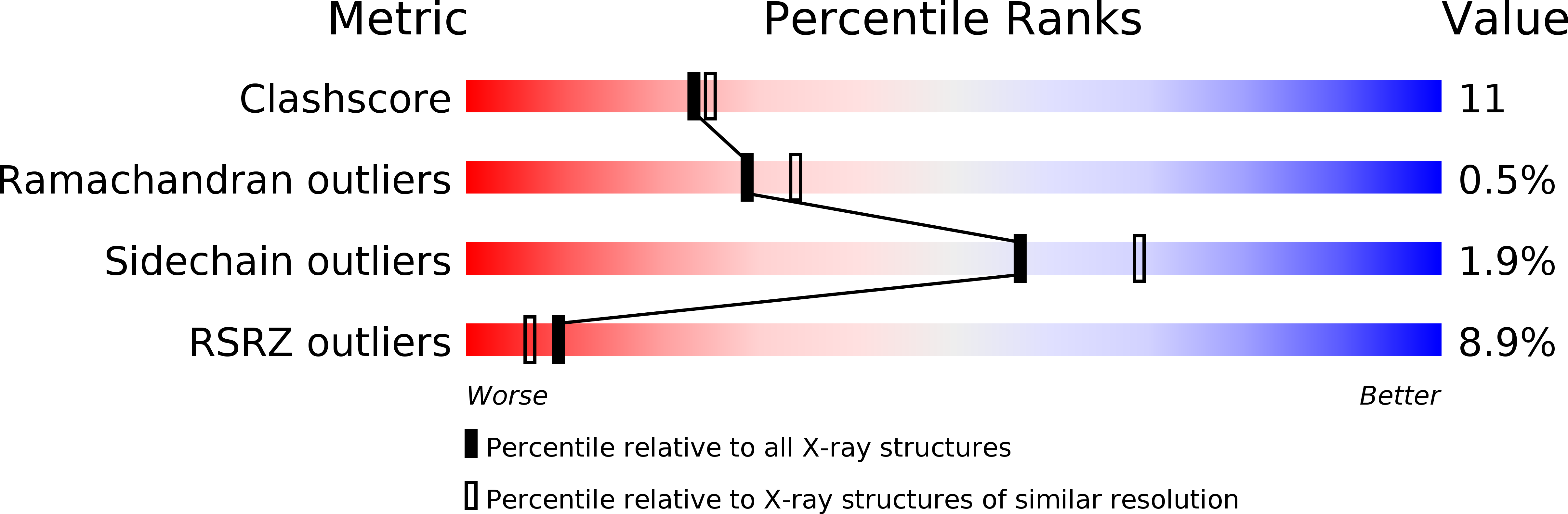 4BCM validation report