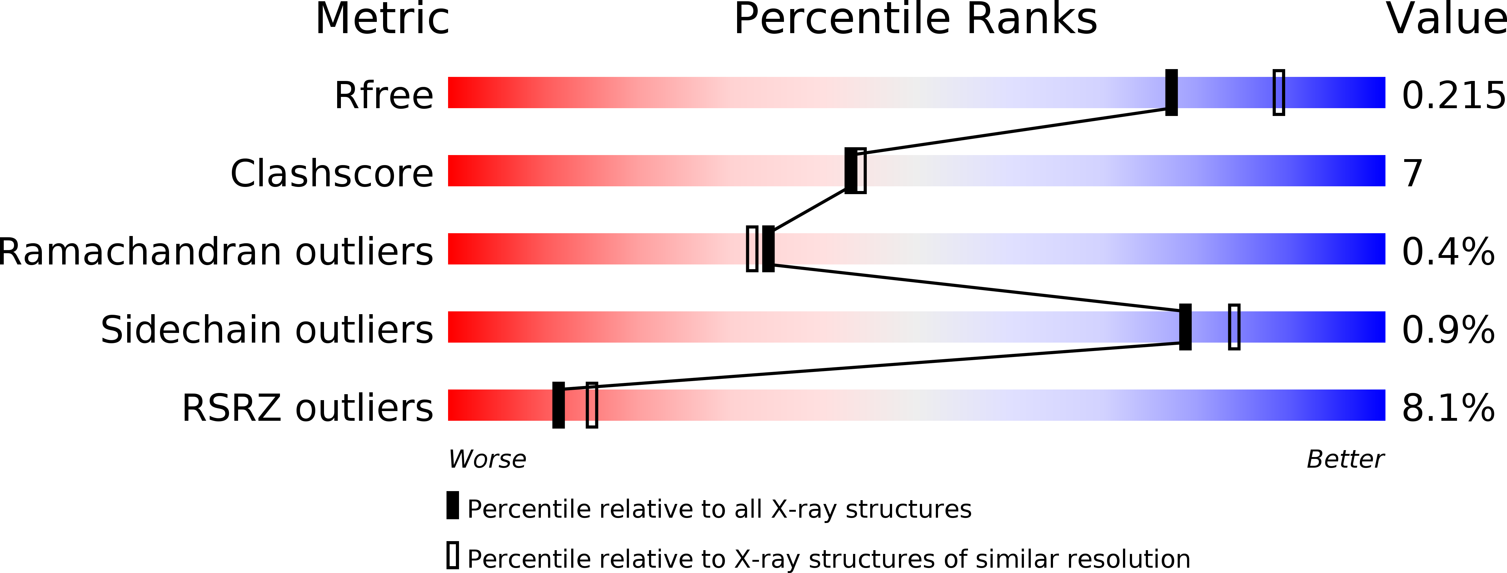 4BCN validation report