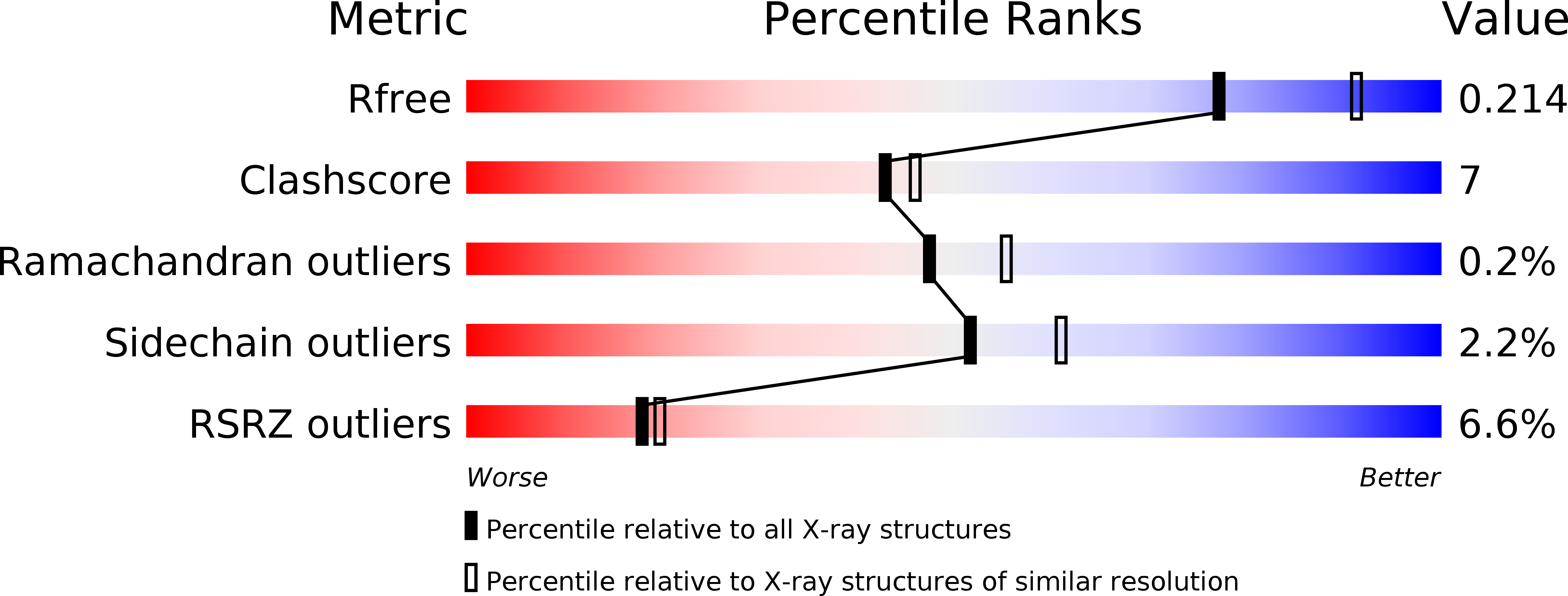 4BCP validation report