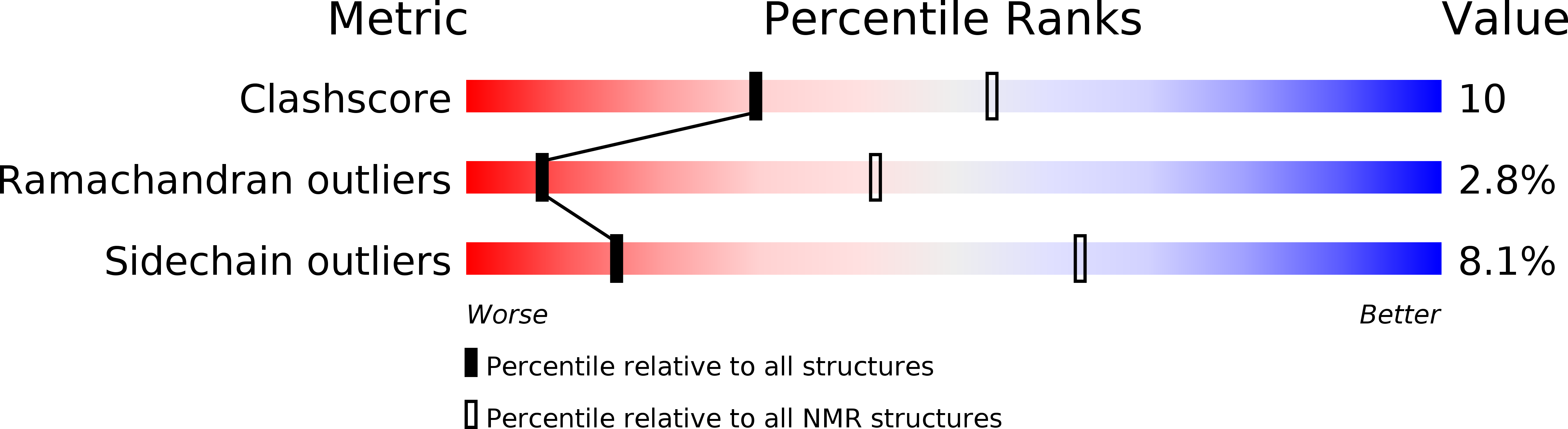 4BEH validation report