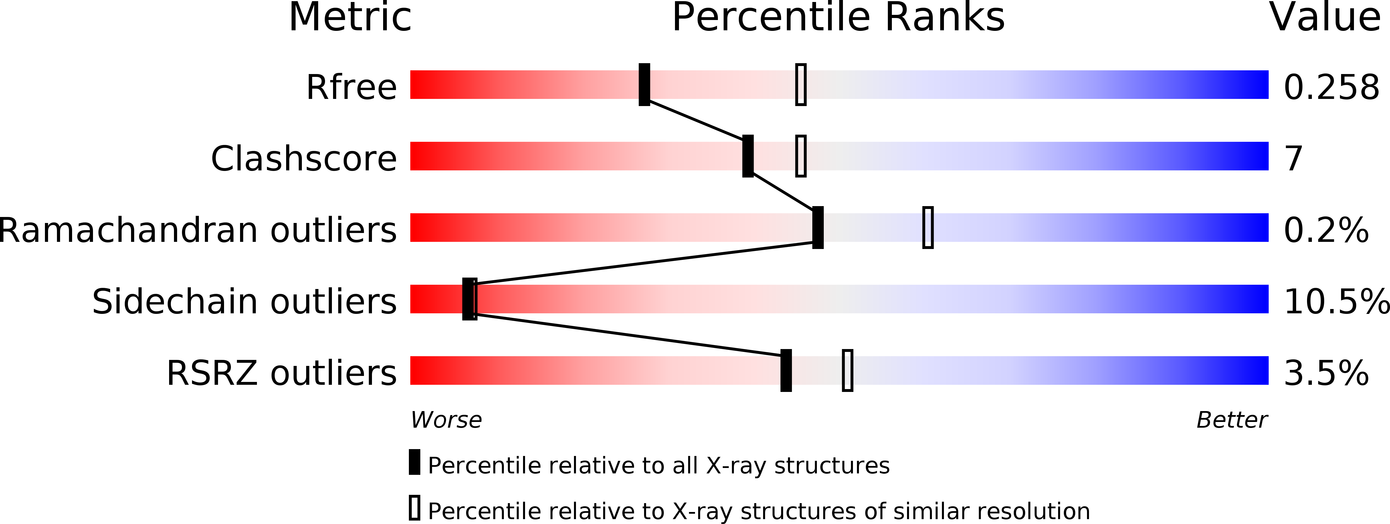 4BET validation report