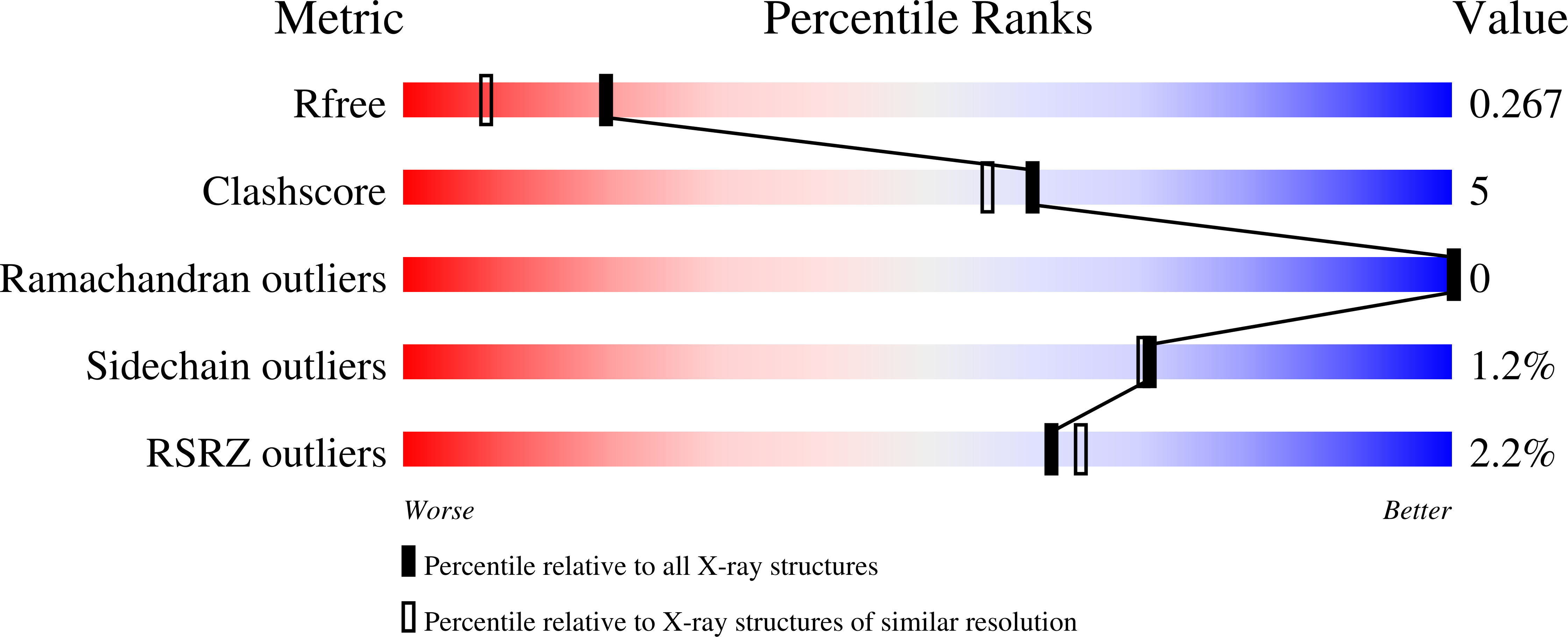 4BG7 validation report