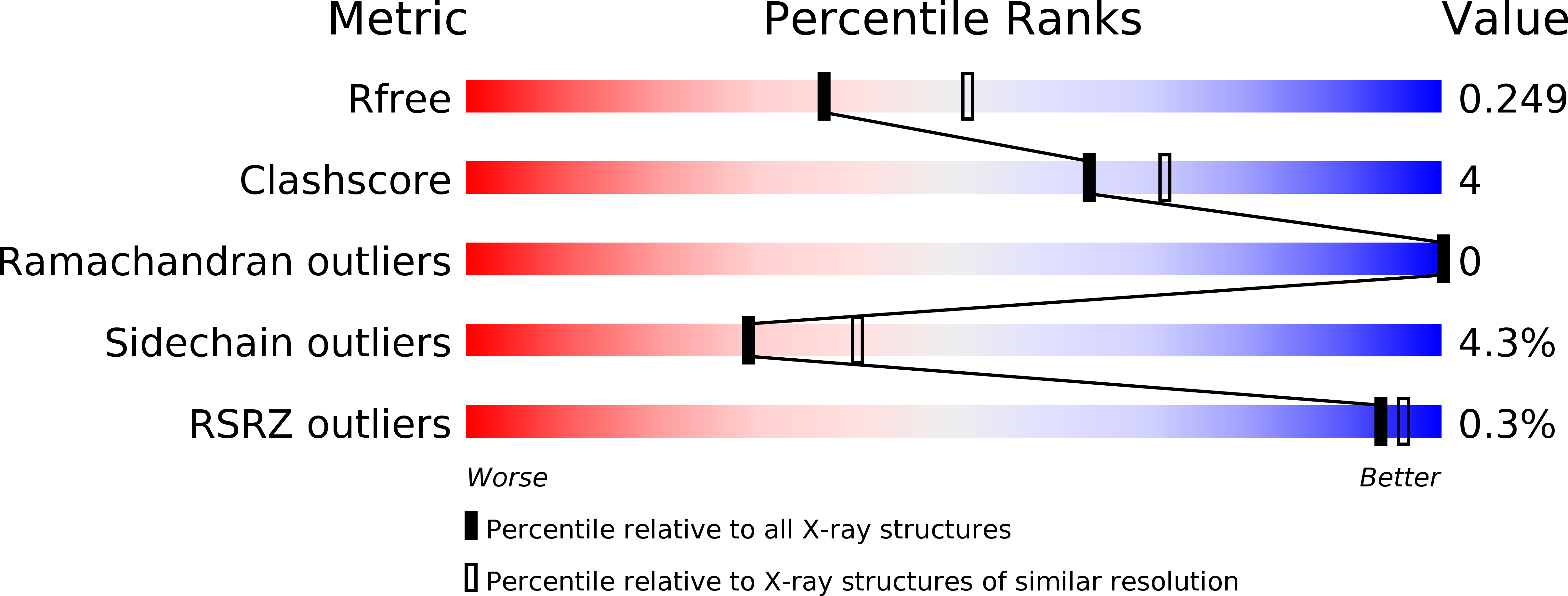 4BHK validation report