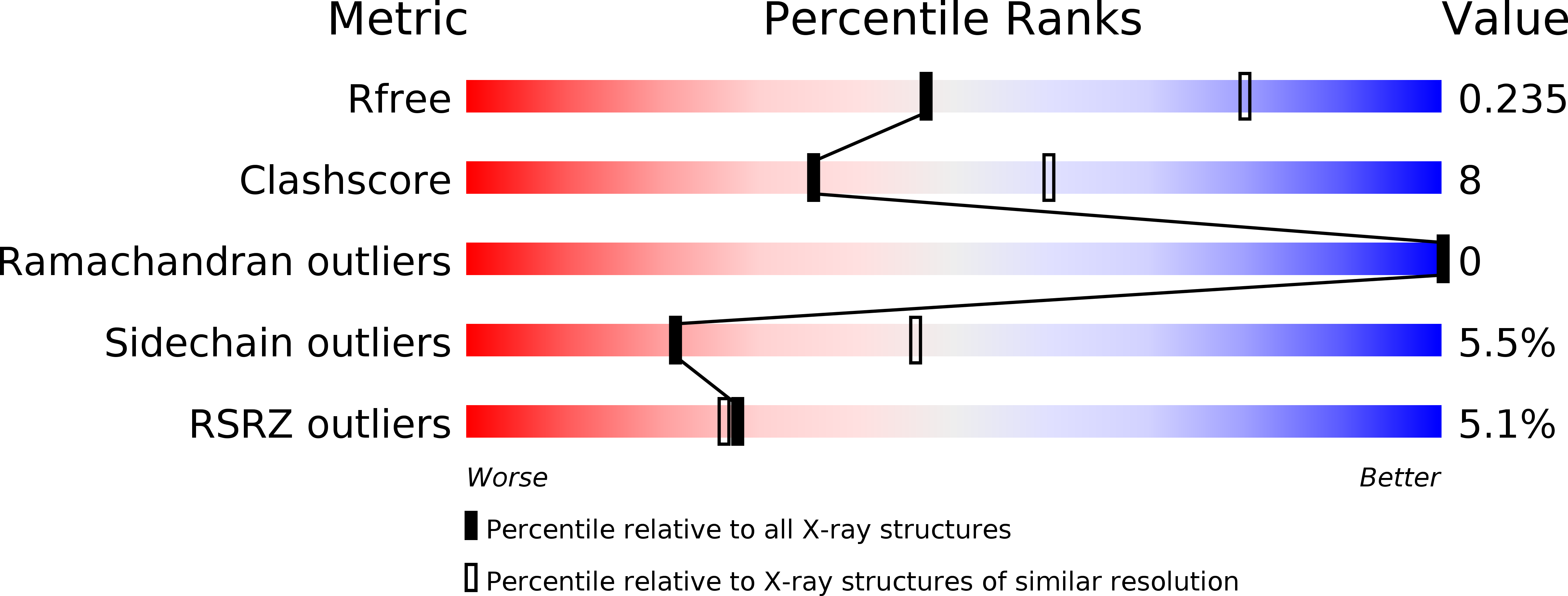 4BHM validation report