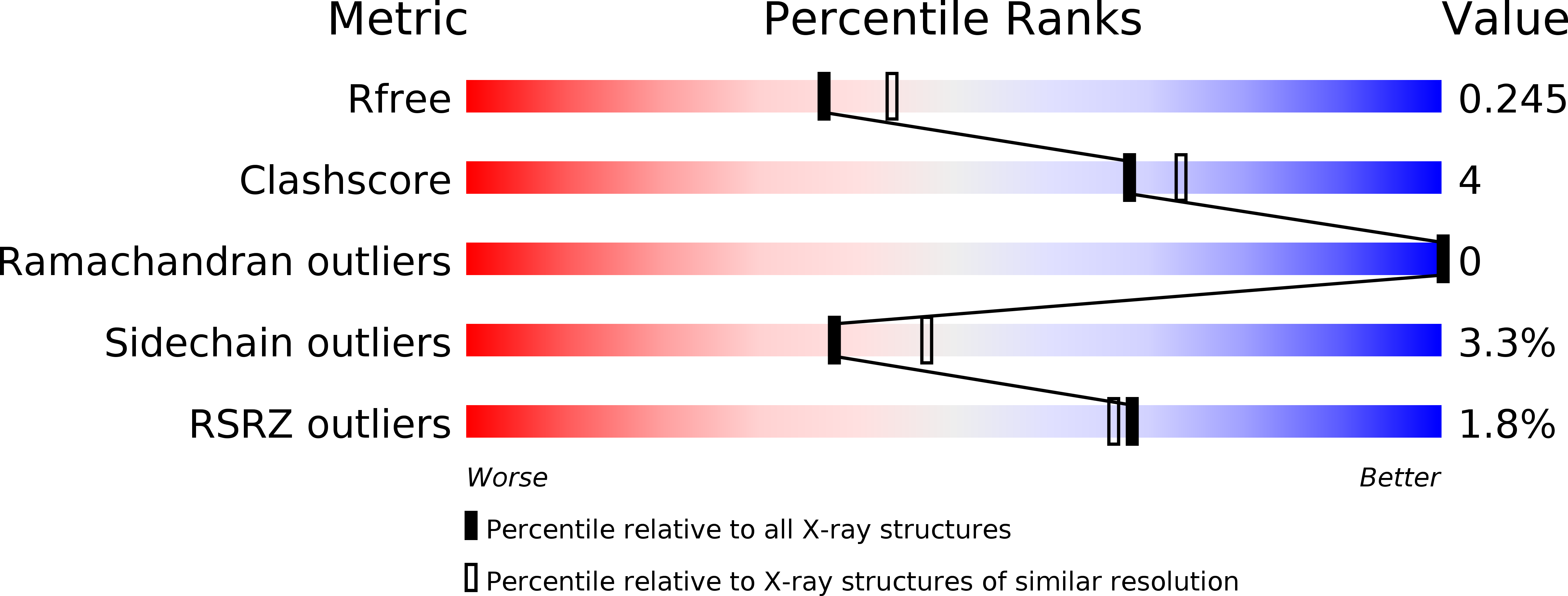 4BI4 validation report