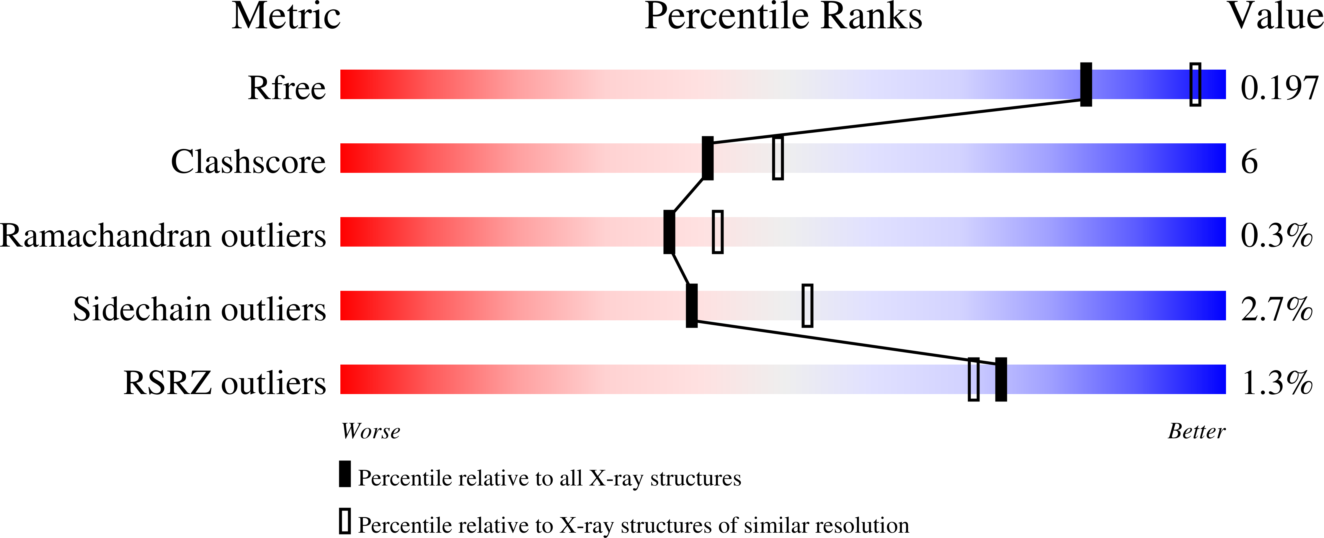 4BJH validation report