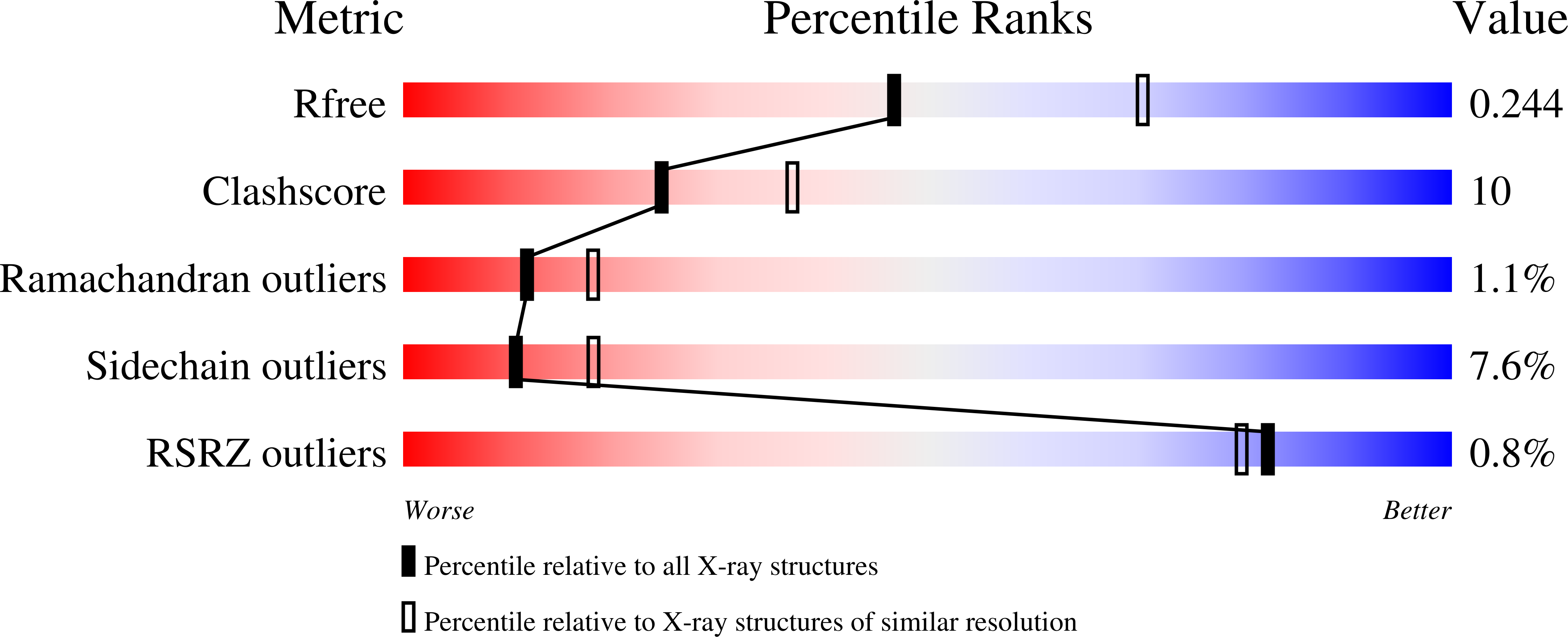 4BP8 validation report