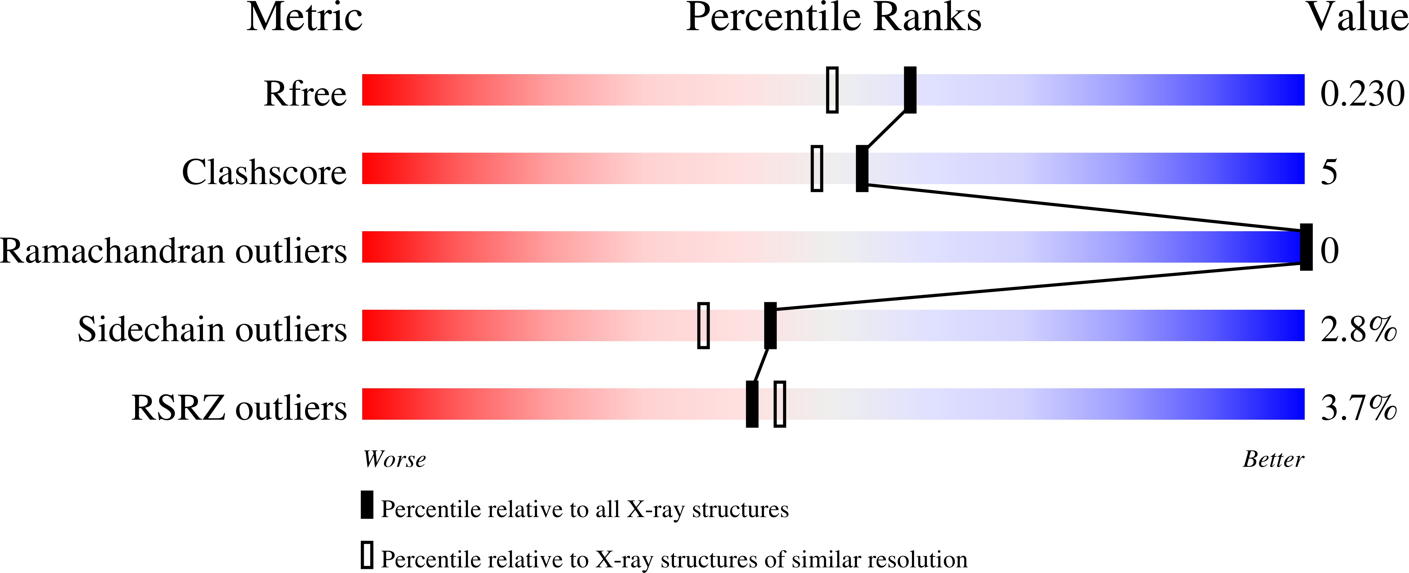 4BWC validation report