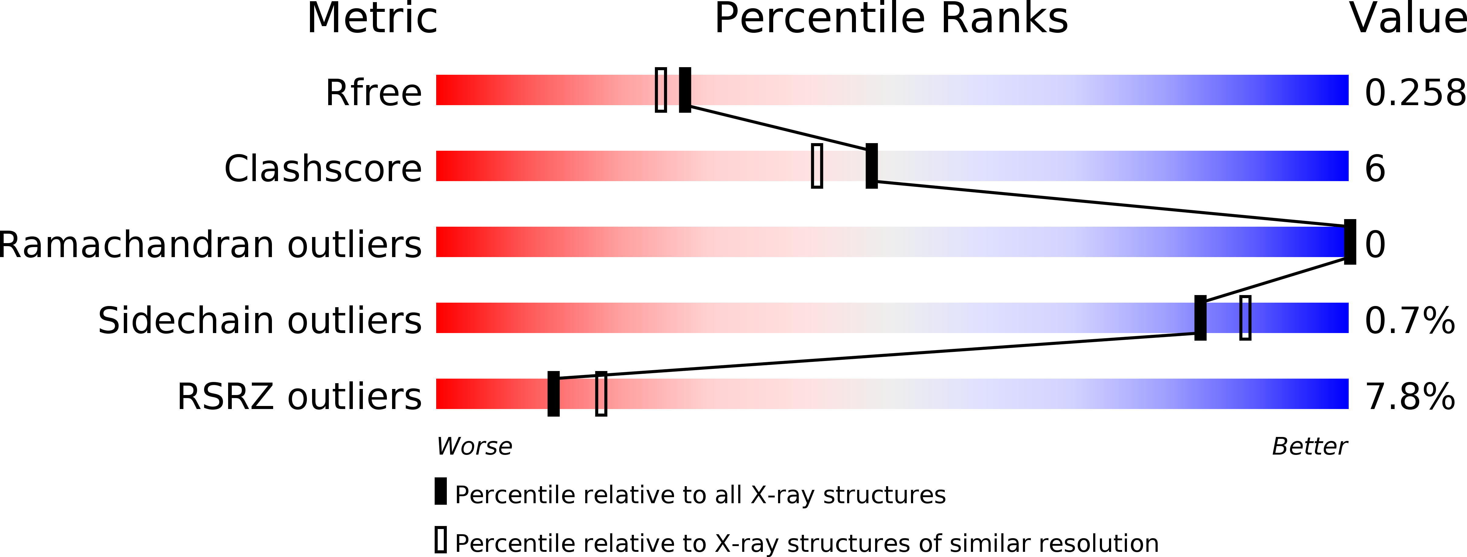 4BZ1 validation report