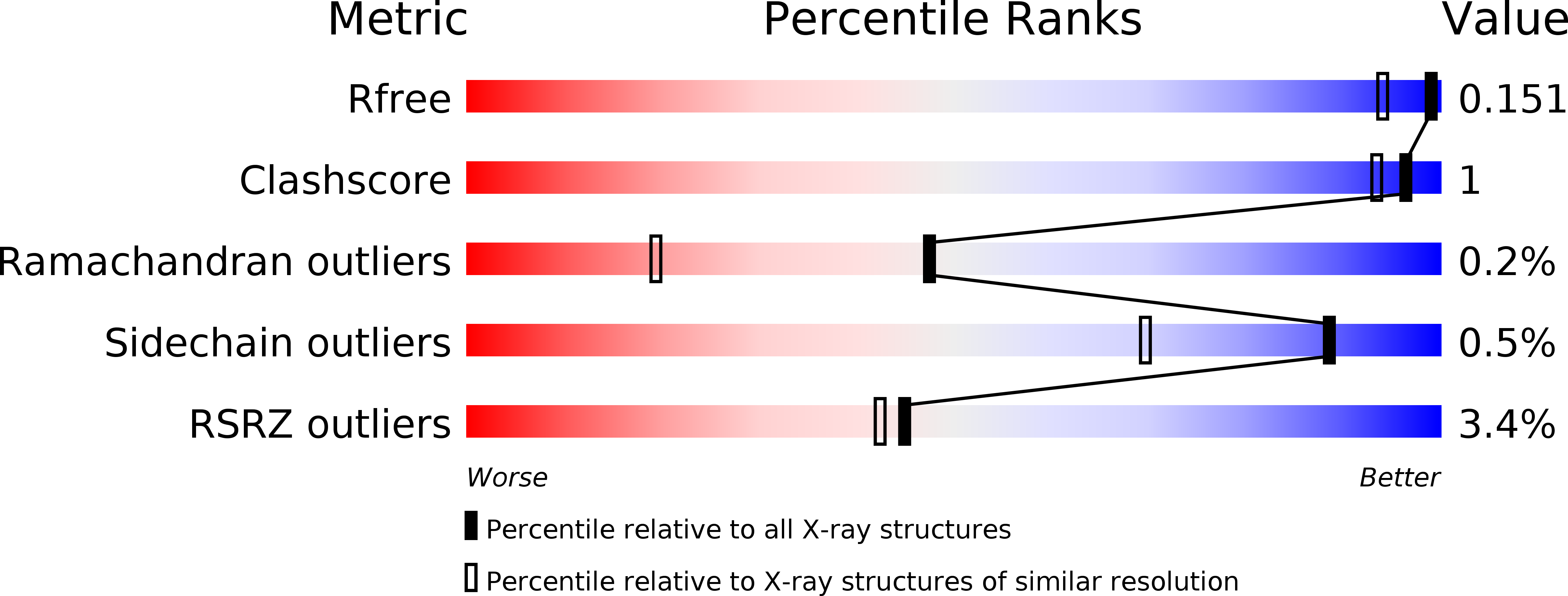 4BZ3 validation report