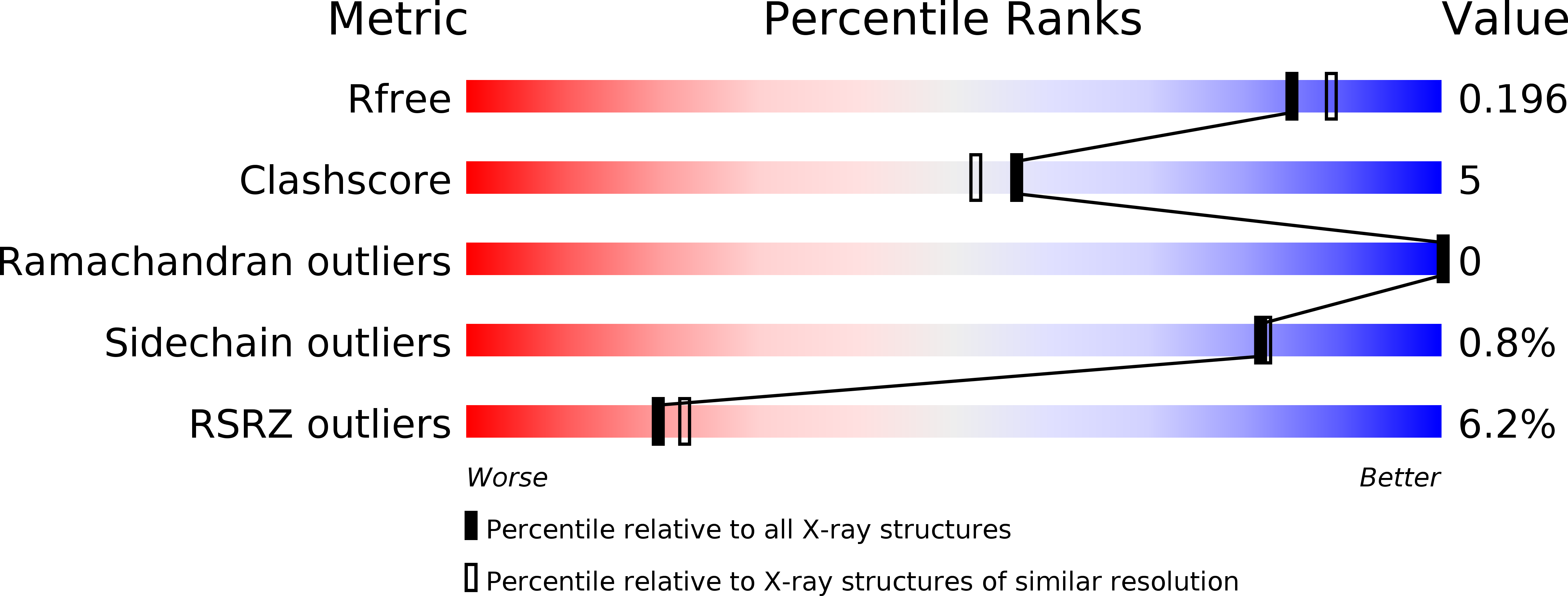 4BZN validation report