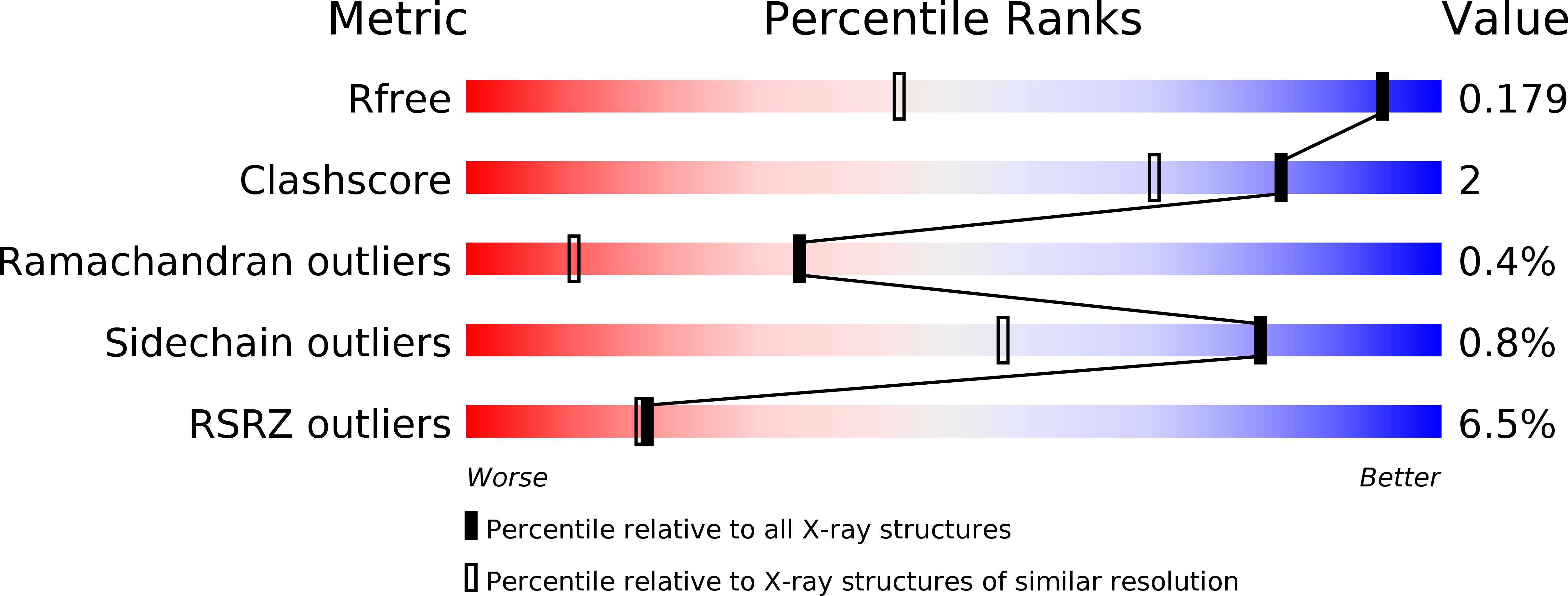 4C1D validation report