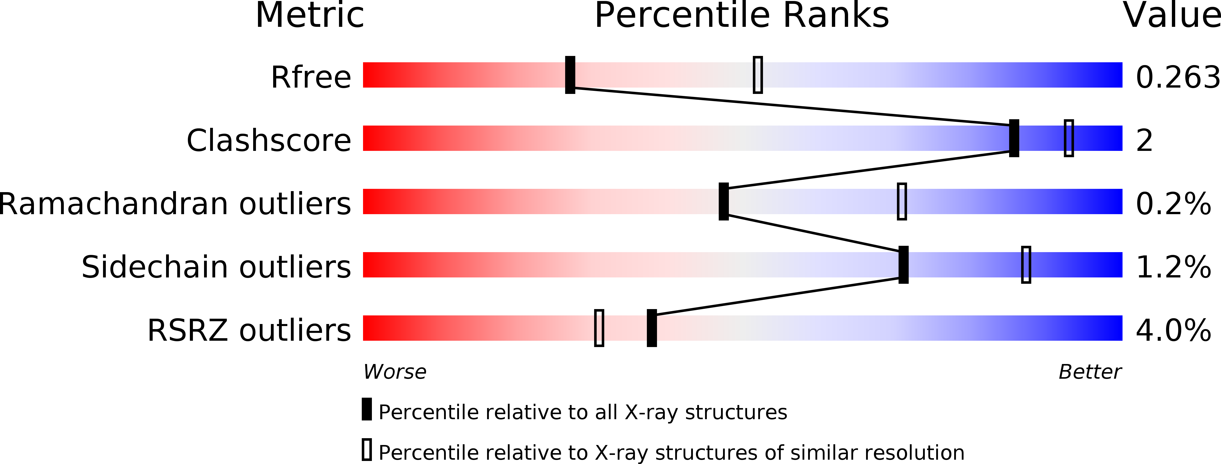 4C2N validation report