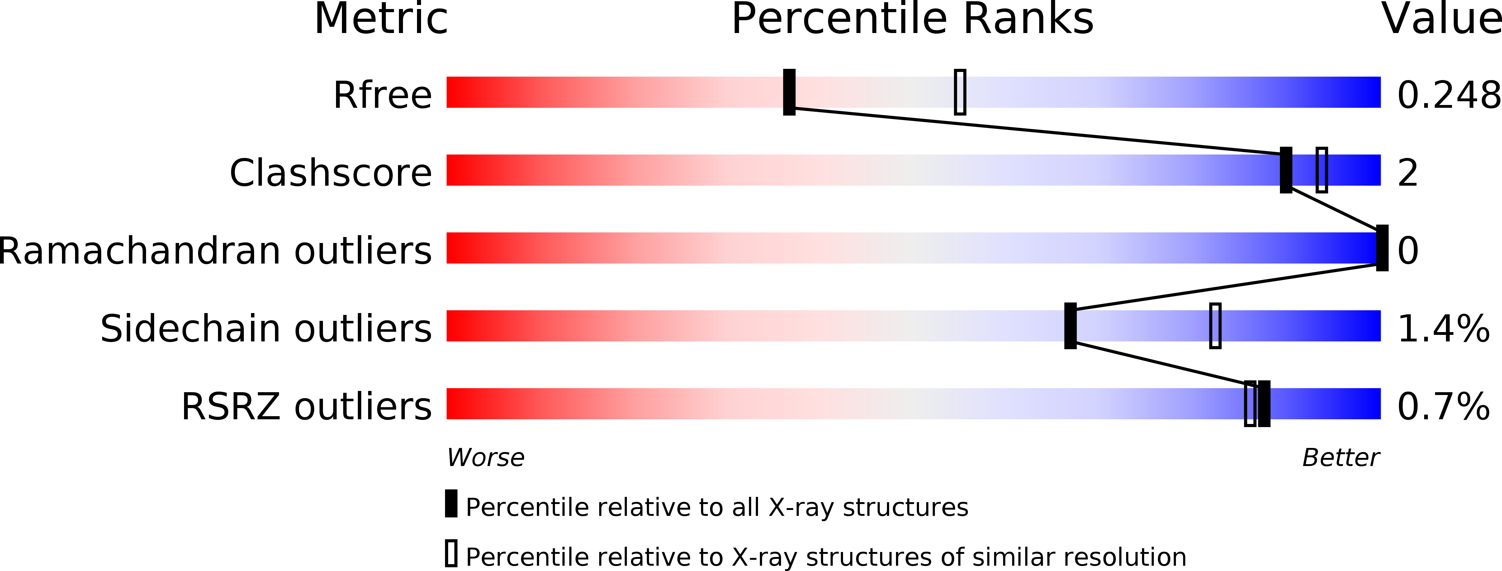 4C2Q validation report