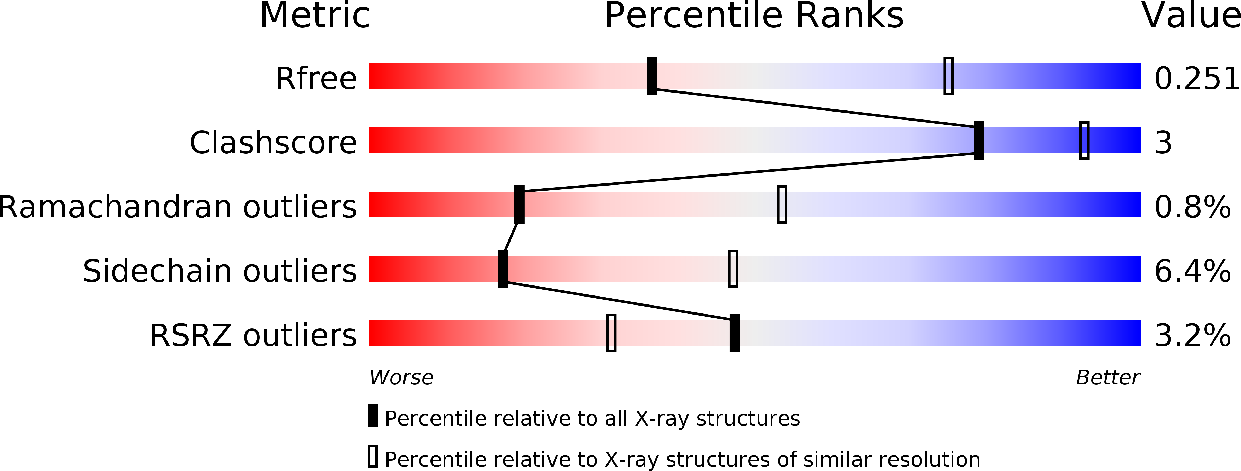 4C3B validation report