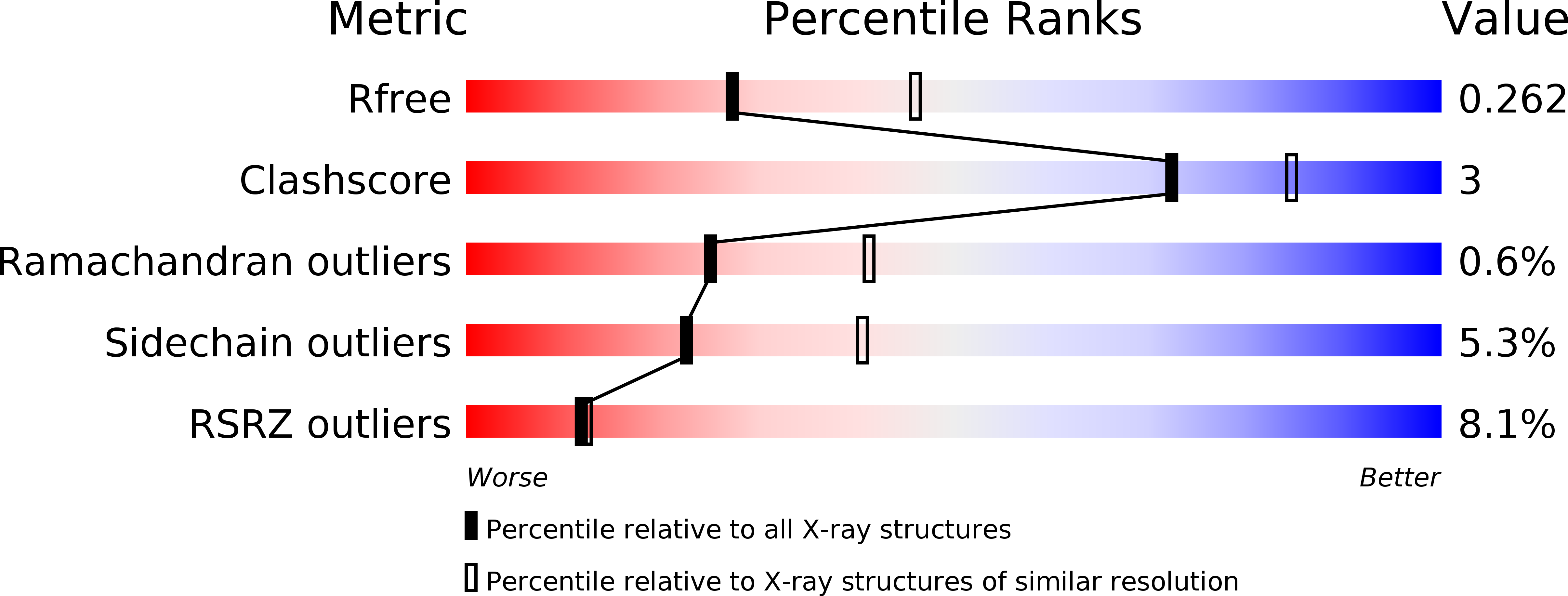 4C3D validation report