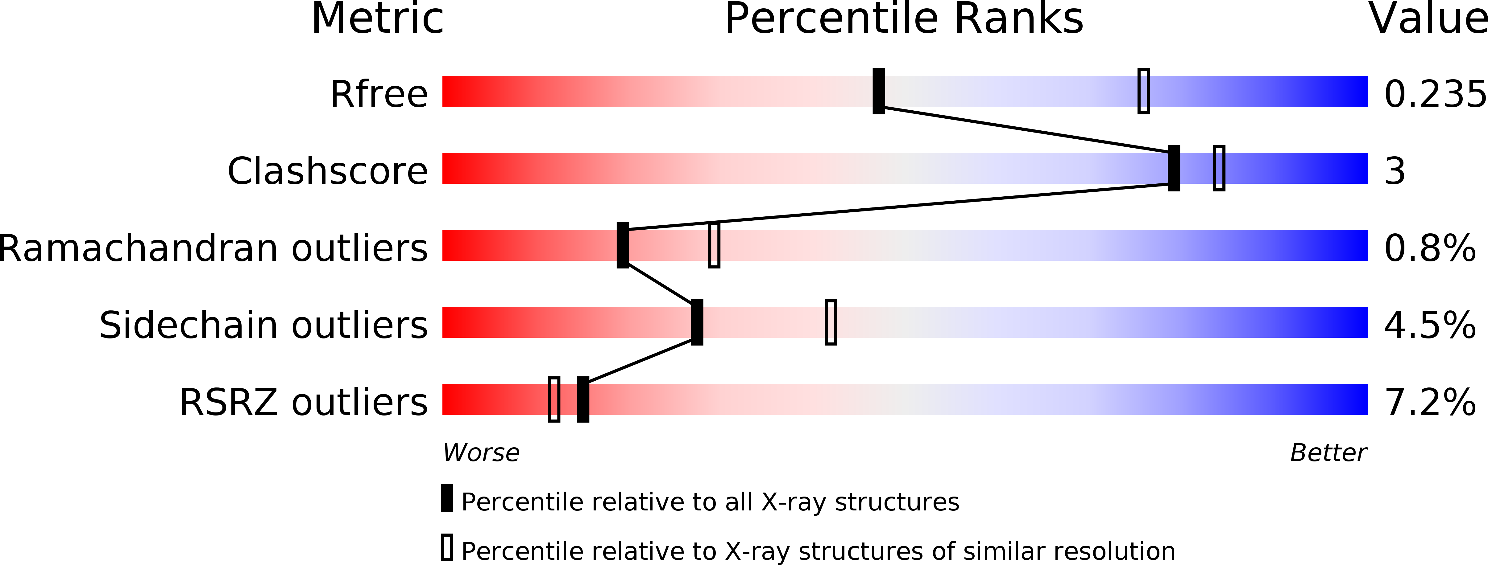 4C4G validation report