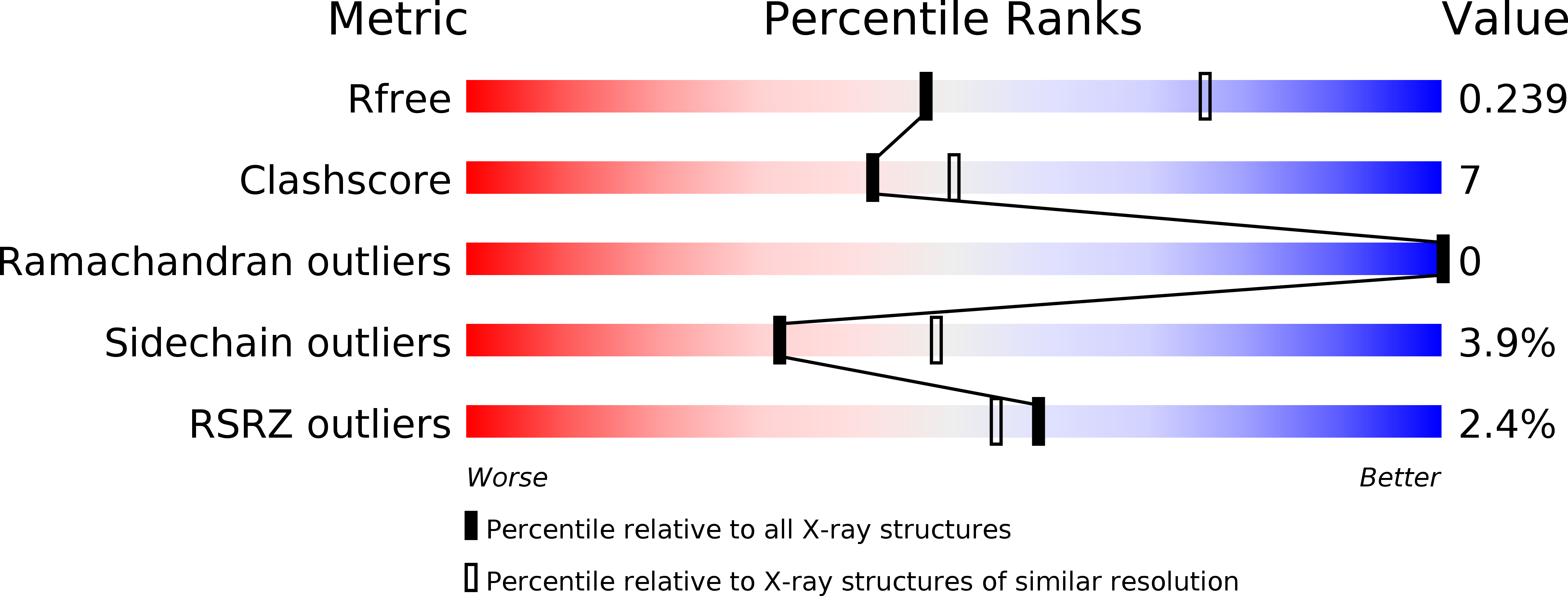 4C4I validation report
