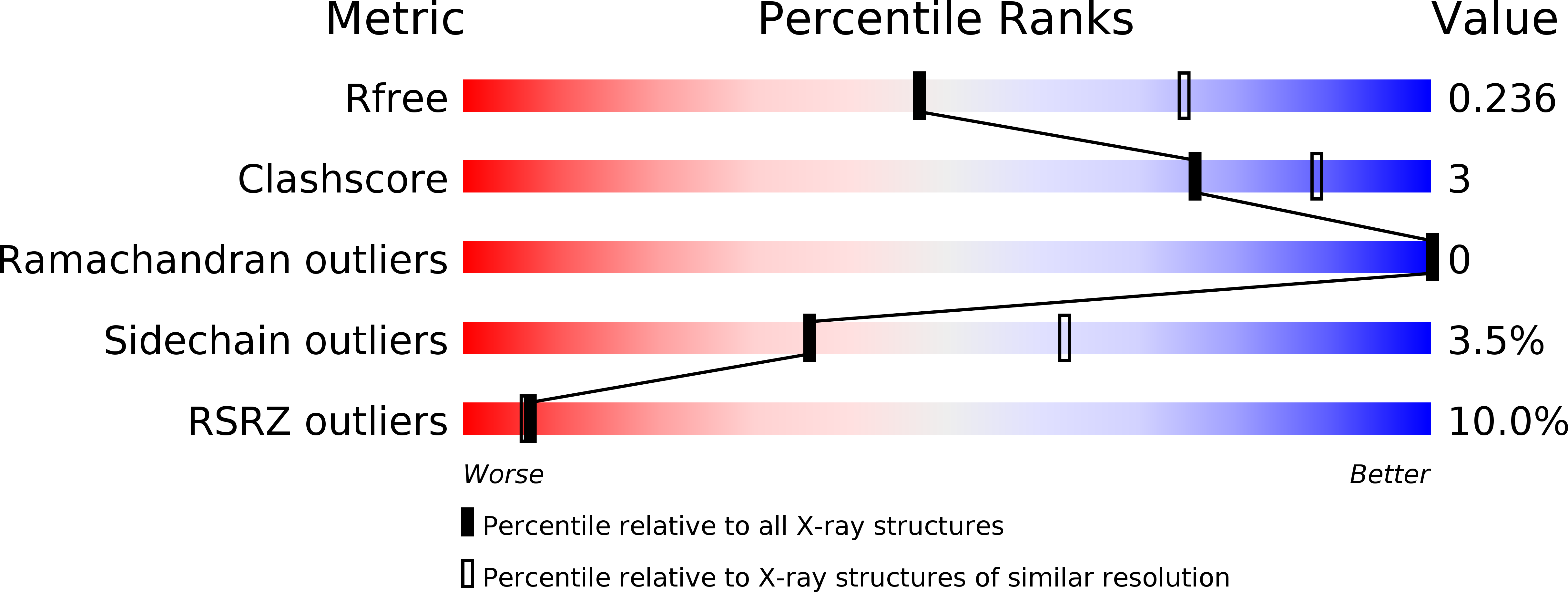4C4J validation report