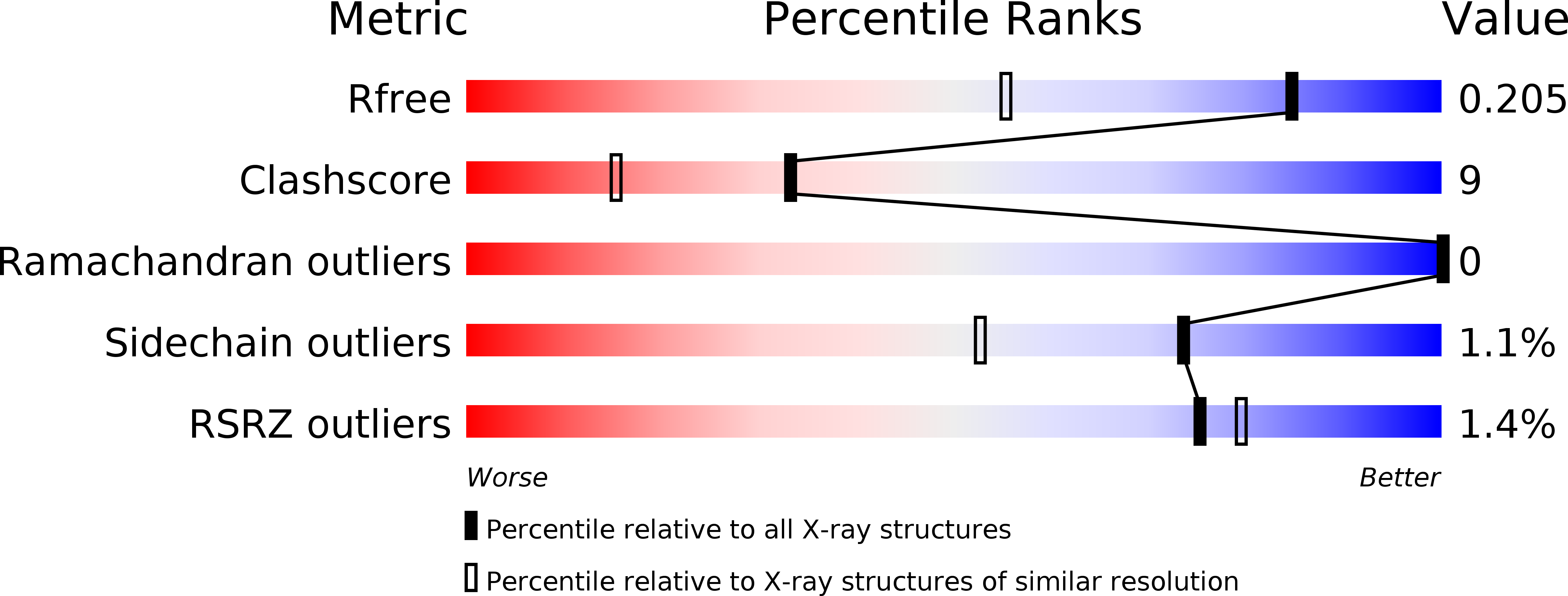 4C4T validation report